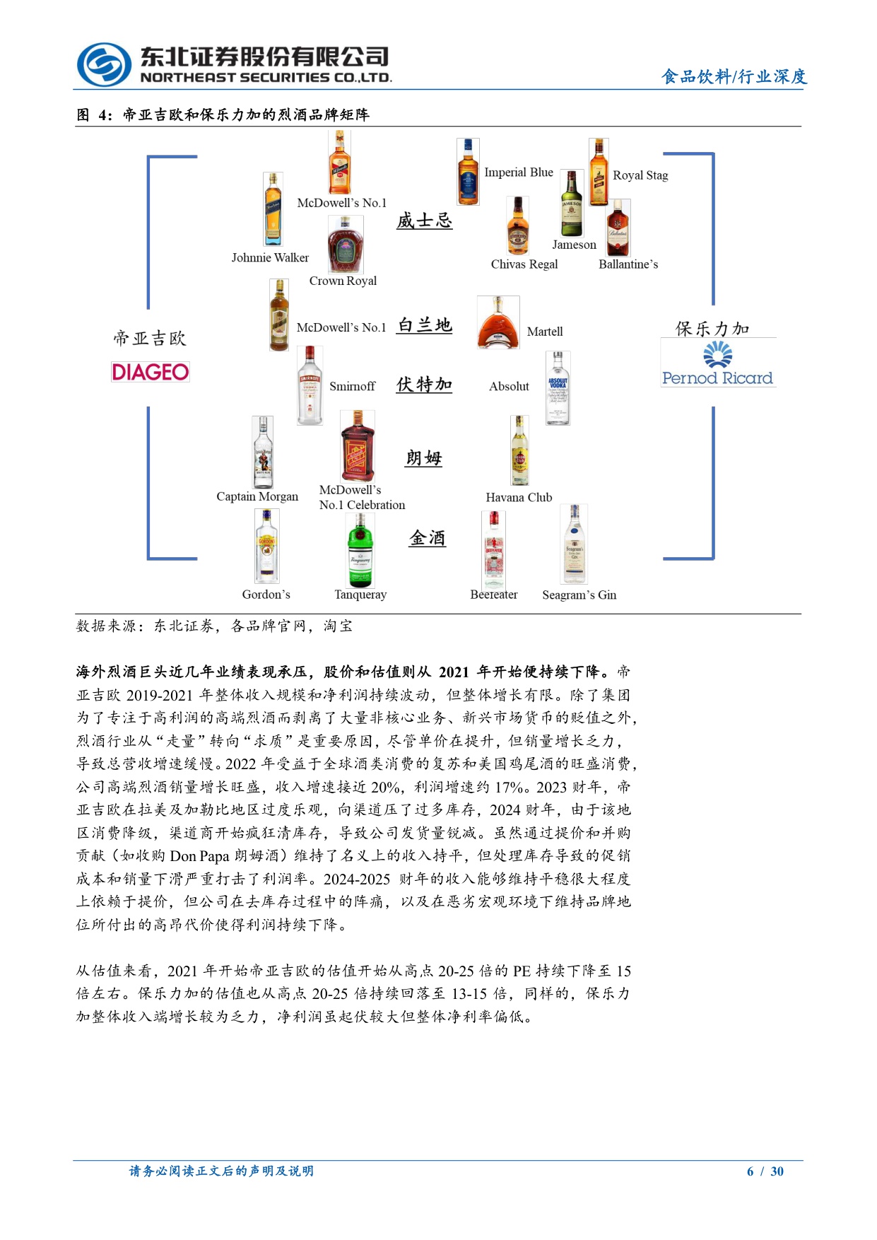 当前的全球烈酒与中国白酒行业.pdf