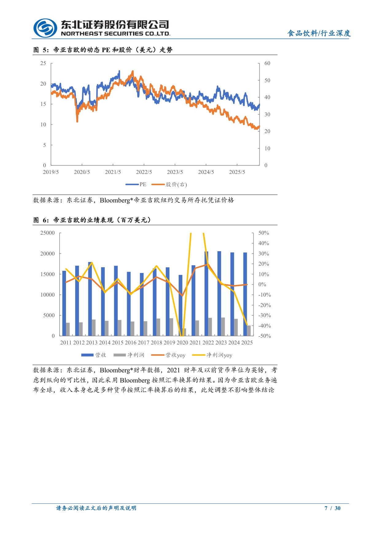 当前的全球烈酒与中国白酒行业.pdf