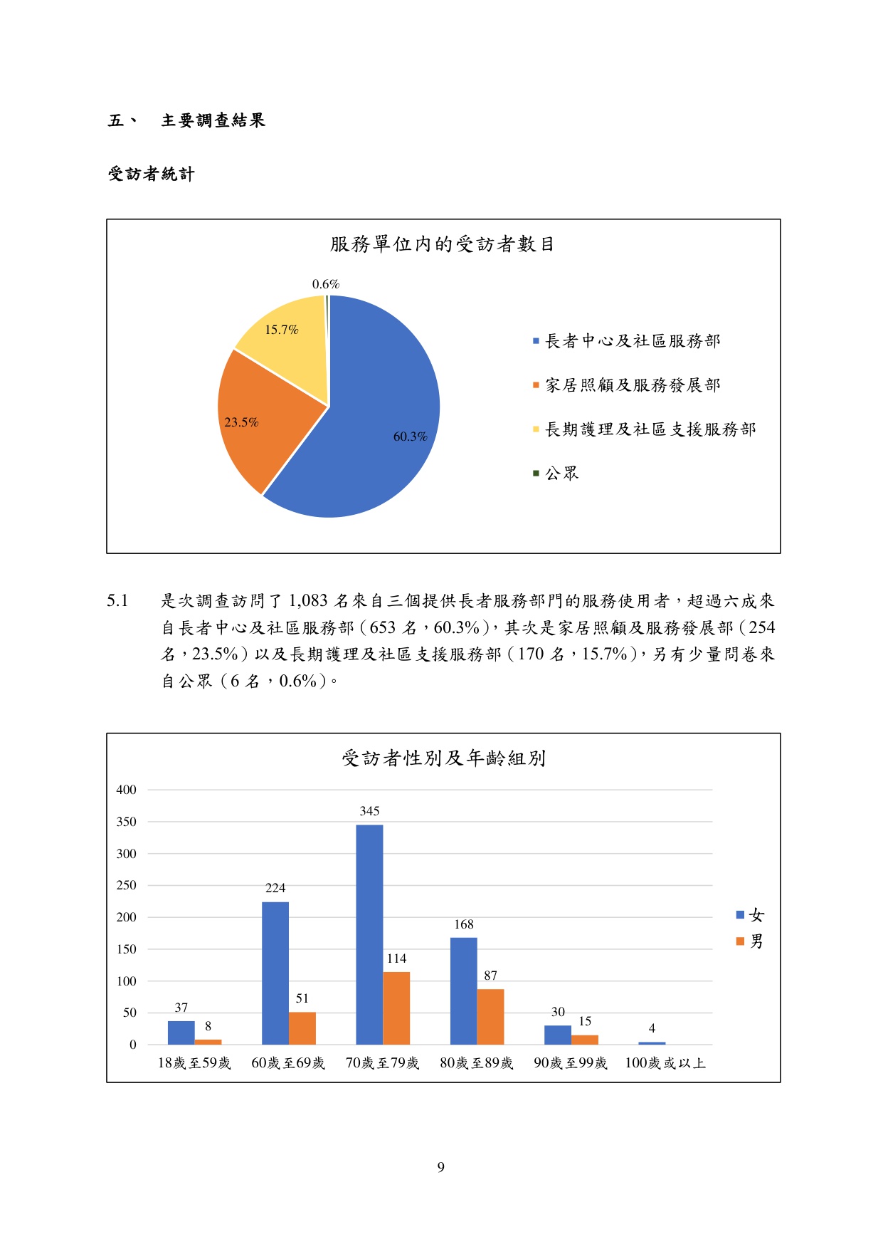 大灣區跨境養老意見調查研究報告.pdf