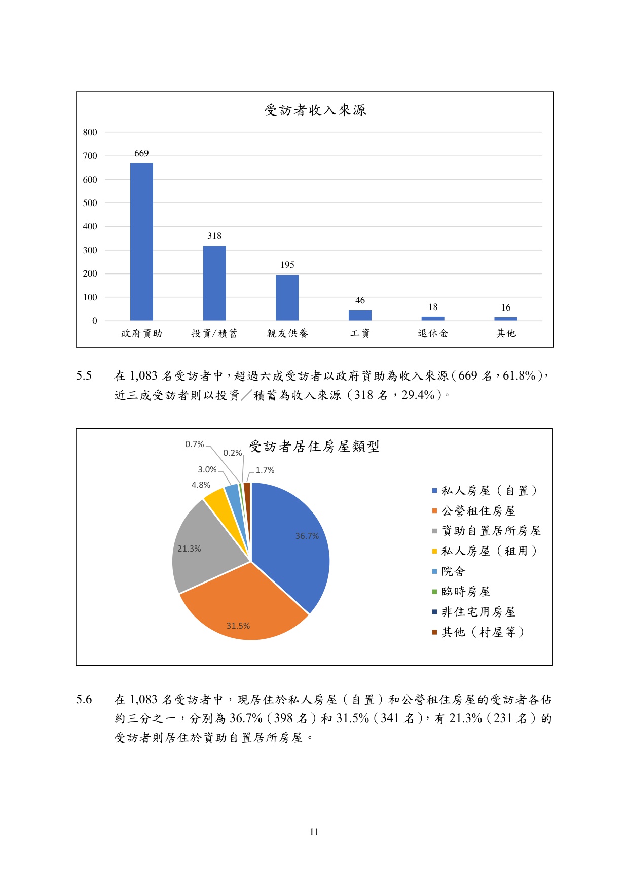 大灣區跨境養老意見調查研究報告.pdf
