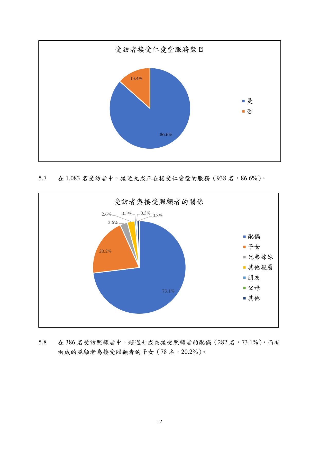 大灣區跨境養老意見調查研究報告.pdf