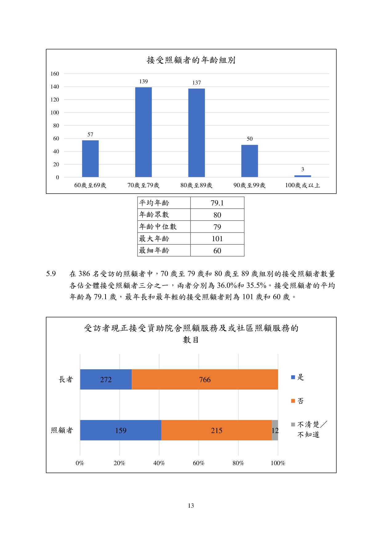 大灣區跨境養老意見調查研究報告.pdf