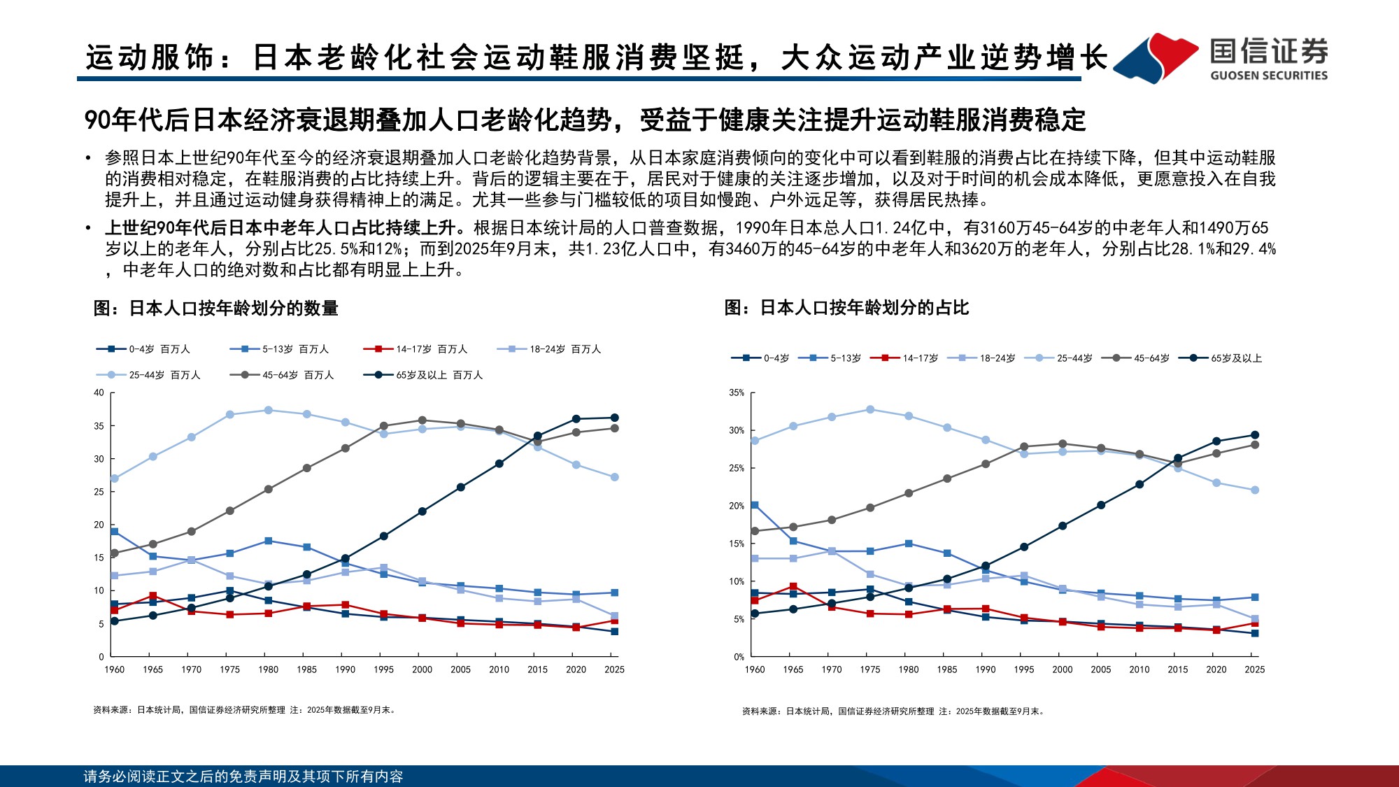 纺织服饰：悦己消费产业链研究之银发经济-关注运动产业和适老化产品企业机会.pdf