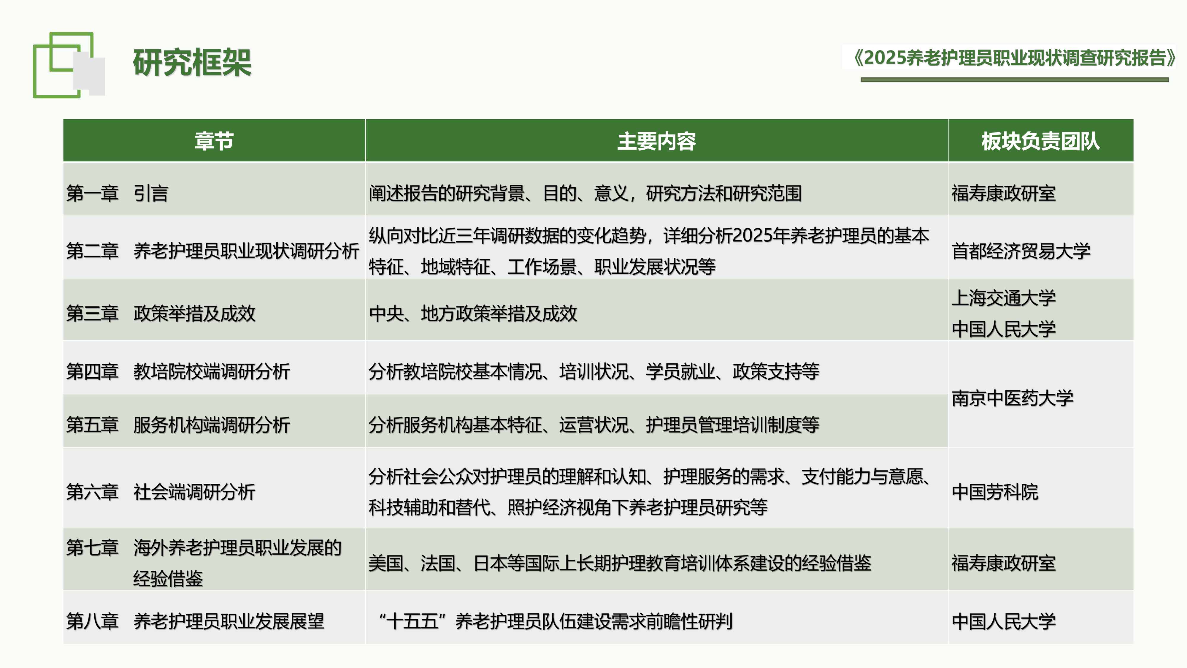 福寿康：2025年养老护理员职业现状调查研究报告.pdf