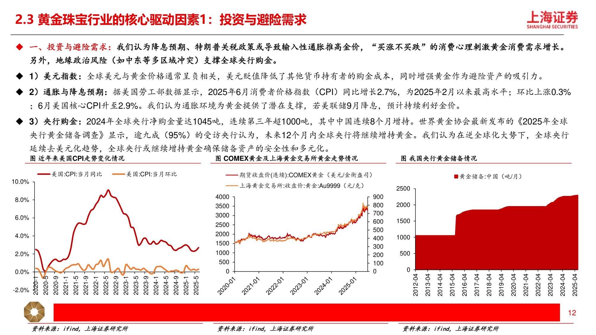 黄金珠宝行业深度：国潮年轻化，黄金“新趋势”.pdf