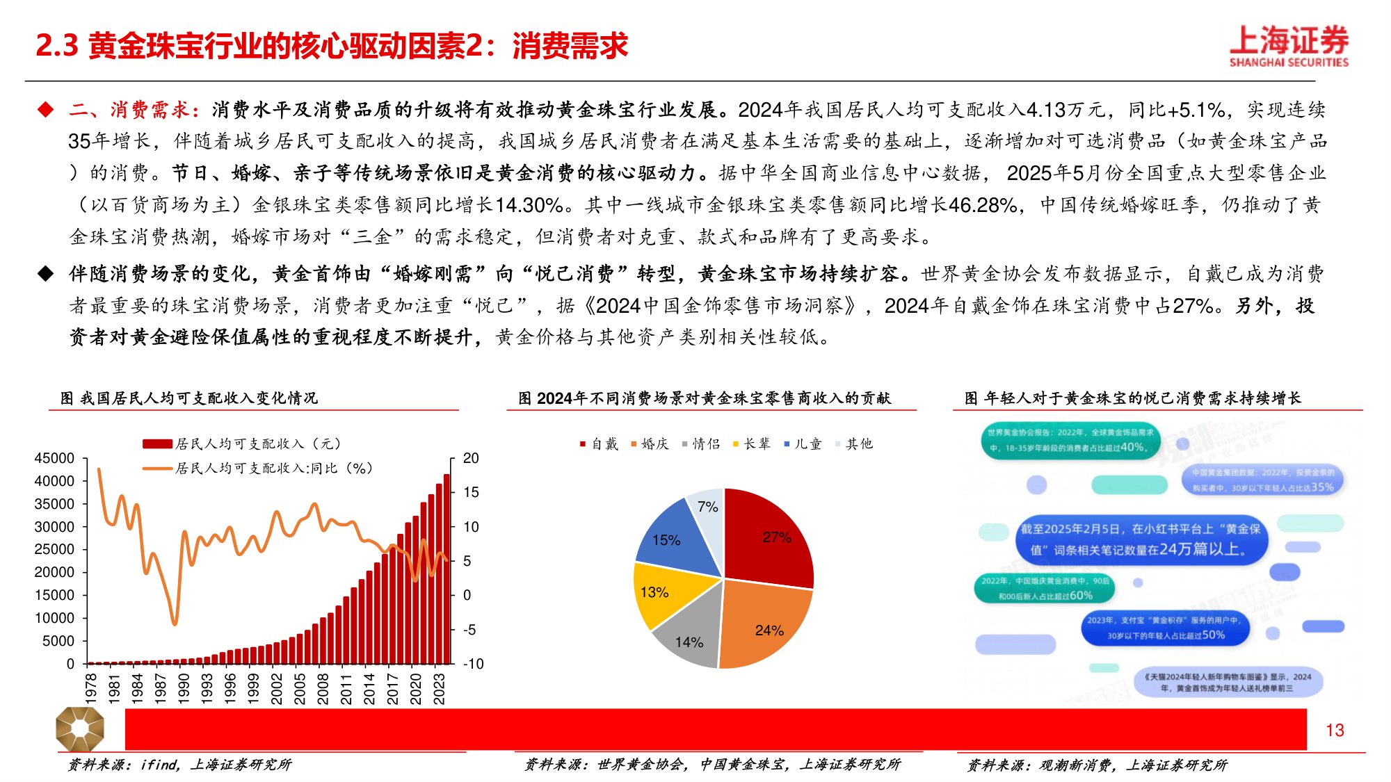 黄金珠宝行业深度：国潮年轻化，黄金“新趋势”.pdf