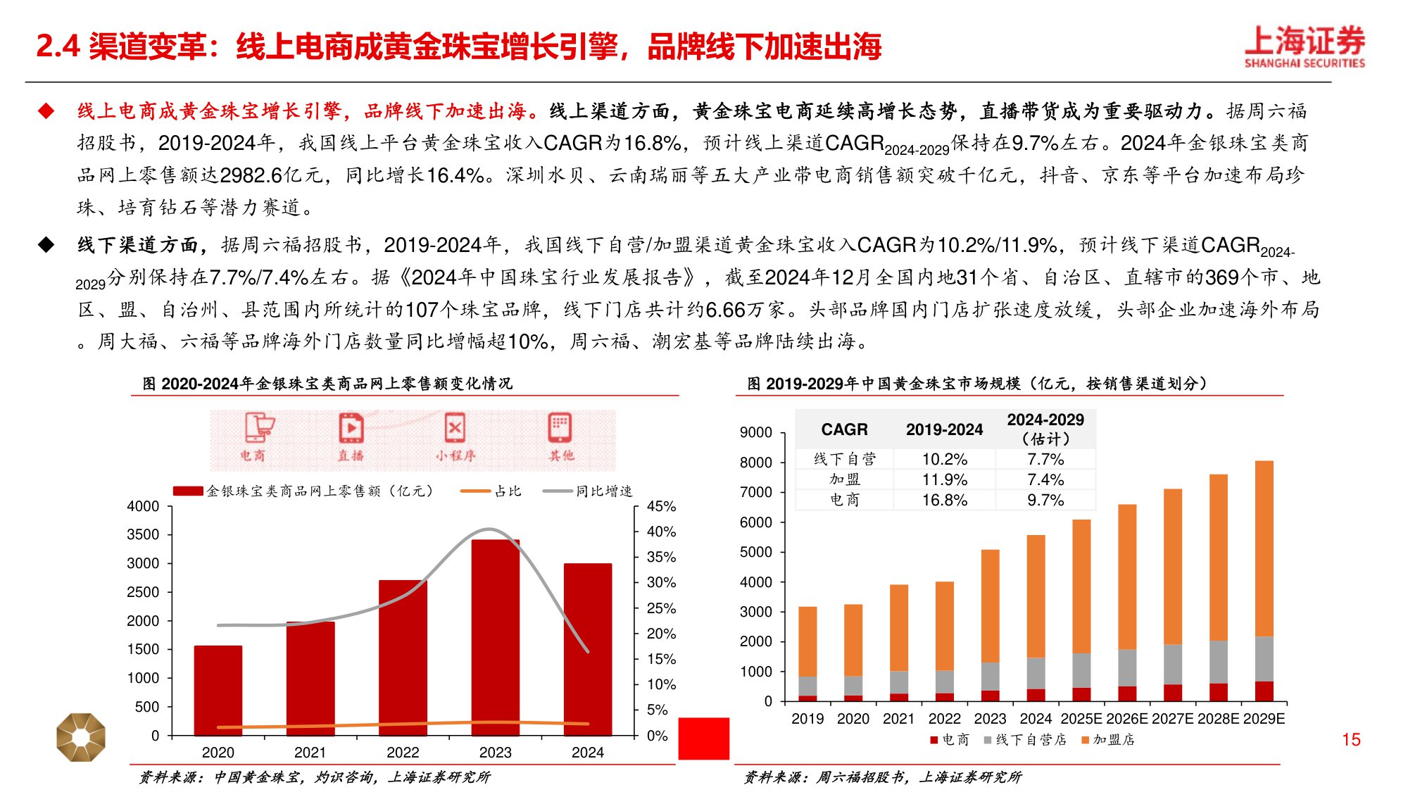 黄金珠宝行业深度：国潮年轻化，黄金“新趋势”.pdf