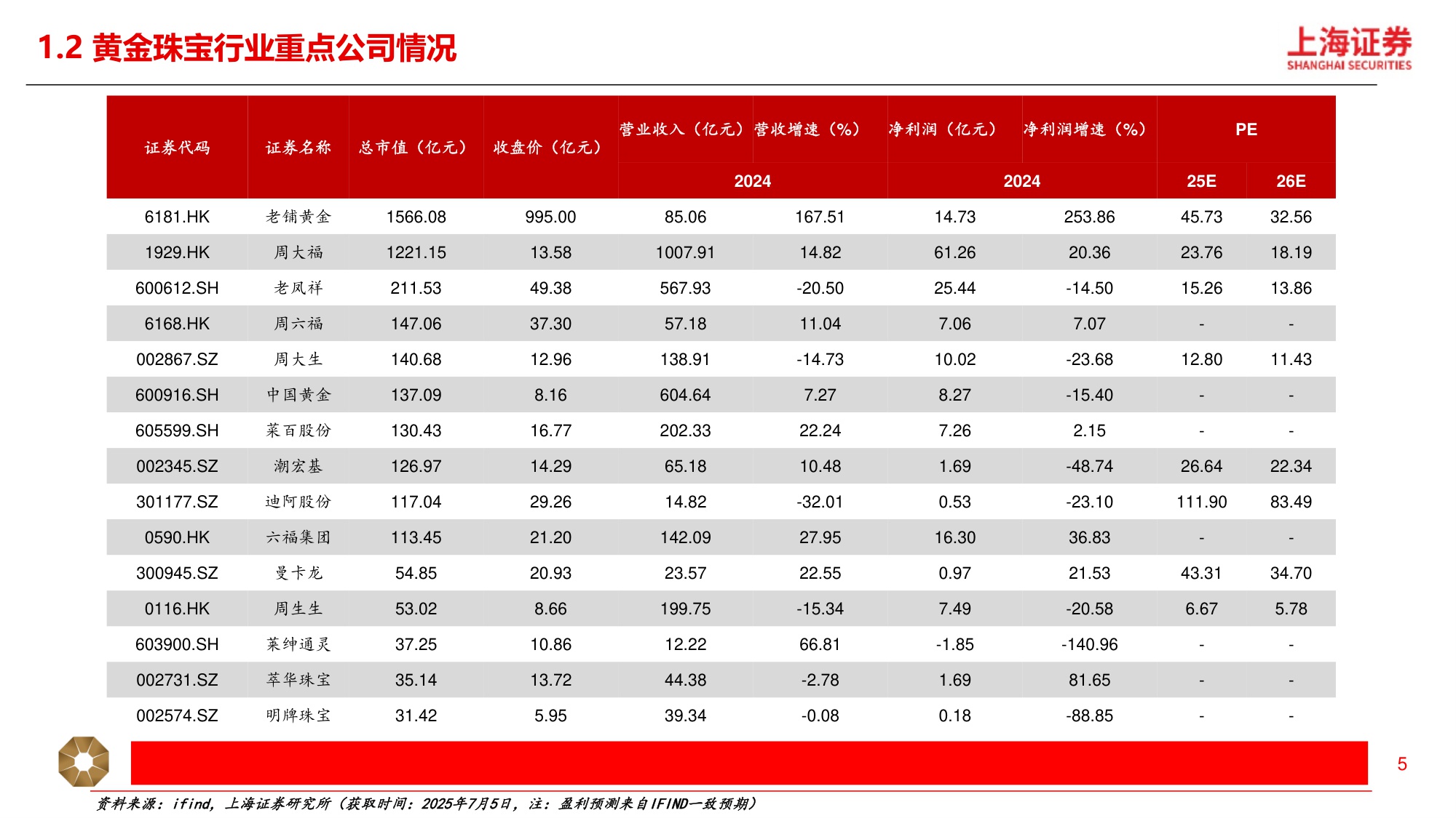 黄金珠宝行业深度：国潮年轻化，黄金“新趋势”.pdf