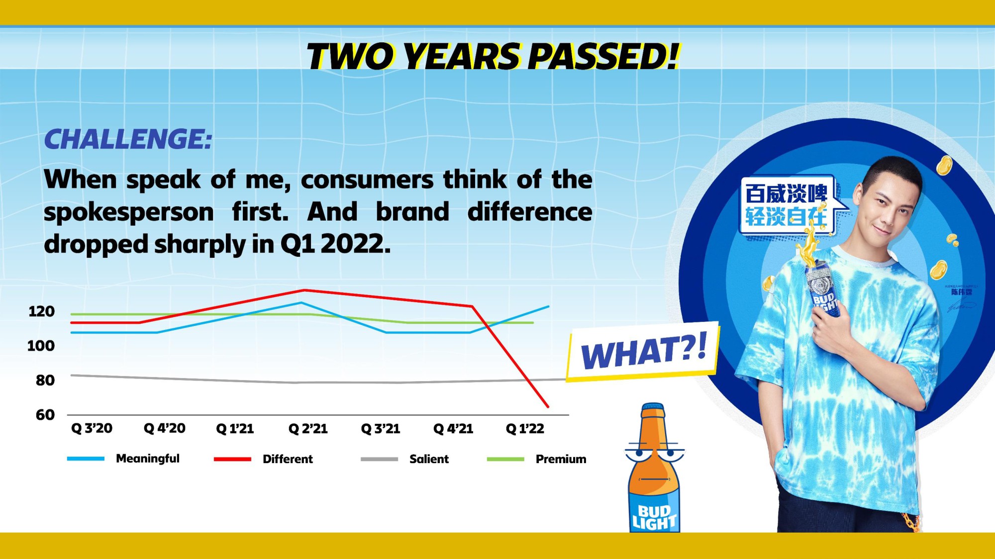 啤酒品牌BudLight Show Case【啤酒饮品】【年轻化营销】.pdf