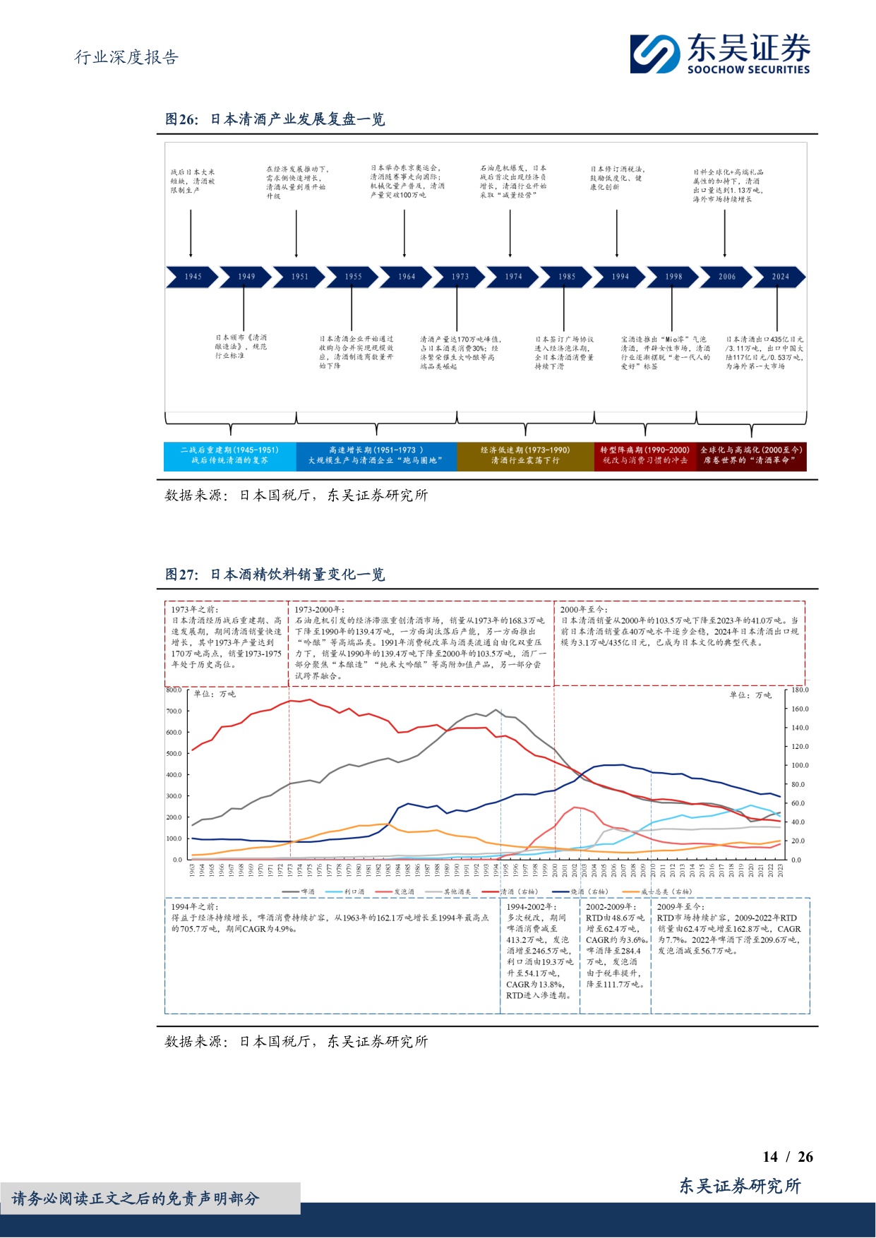 食品饮料行业深度报告：黄酒行业深度：供需共振，高端化与年轻化突围.pdf