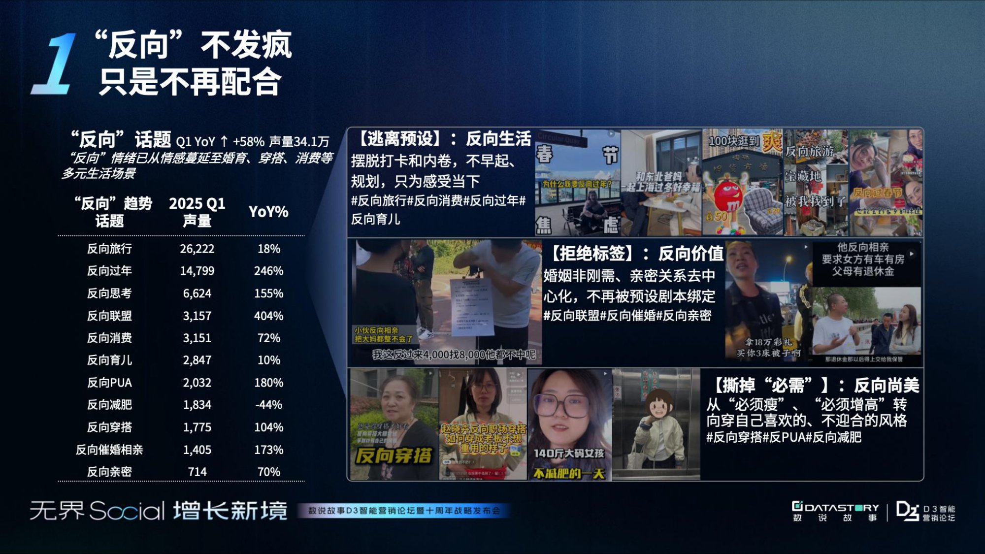 数2025年年轻人消费观趋势报告-破茧与新生：消费观念重塑之路.pdf