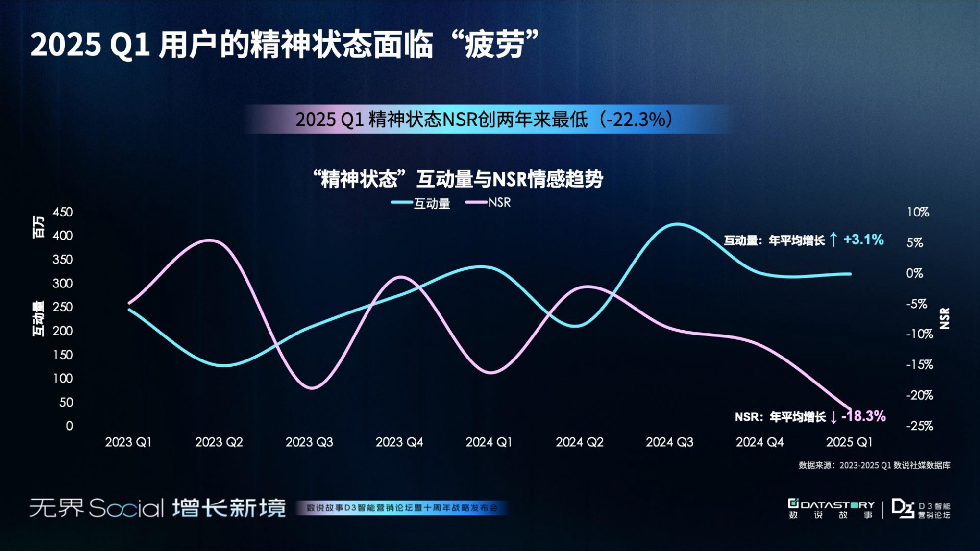 数2025年年轻人消费观趋势报告-破茧与新生：消费观念重塑之路.pdf