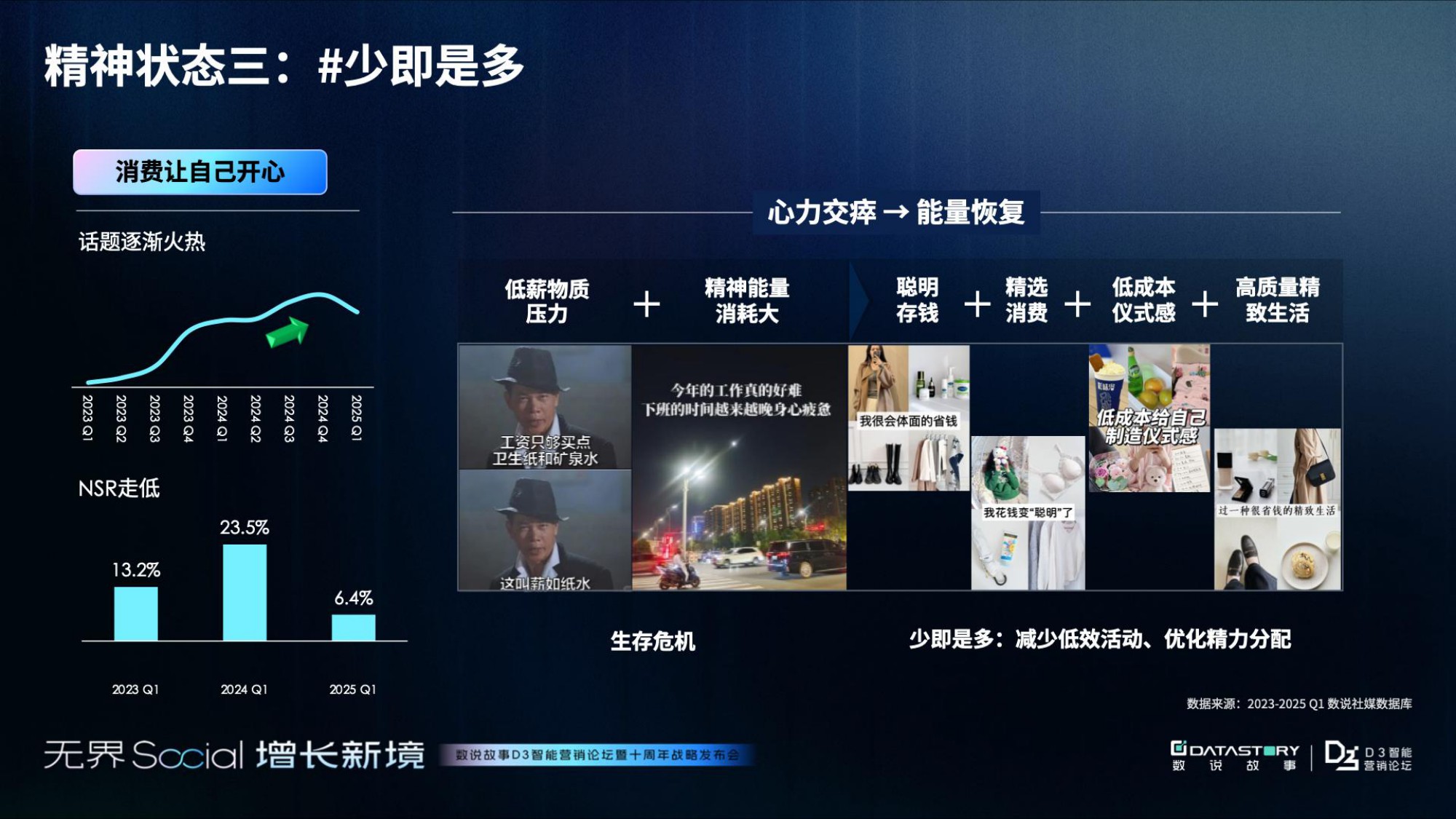 数2025年年轻人消费观趋势报告-破茧与新生：消费观念重塑之路.pdf