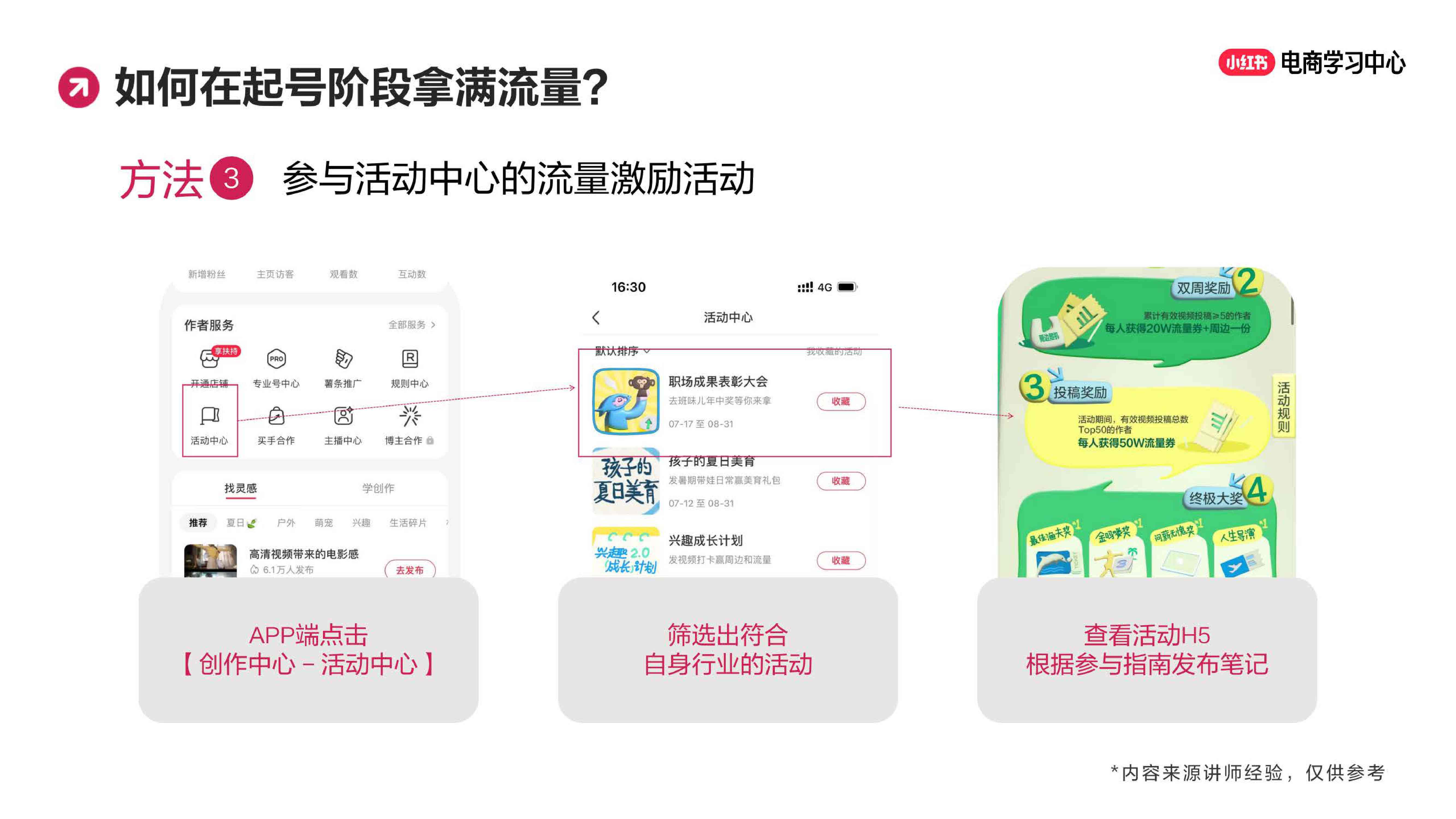玩转笔直联动，解锁小红书流量密码.pdf