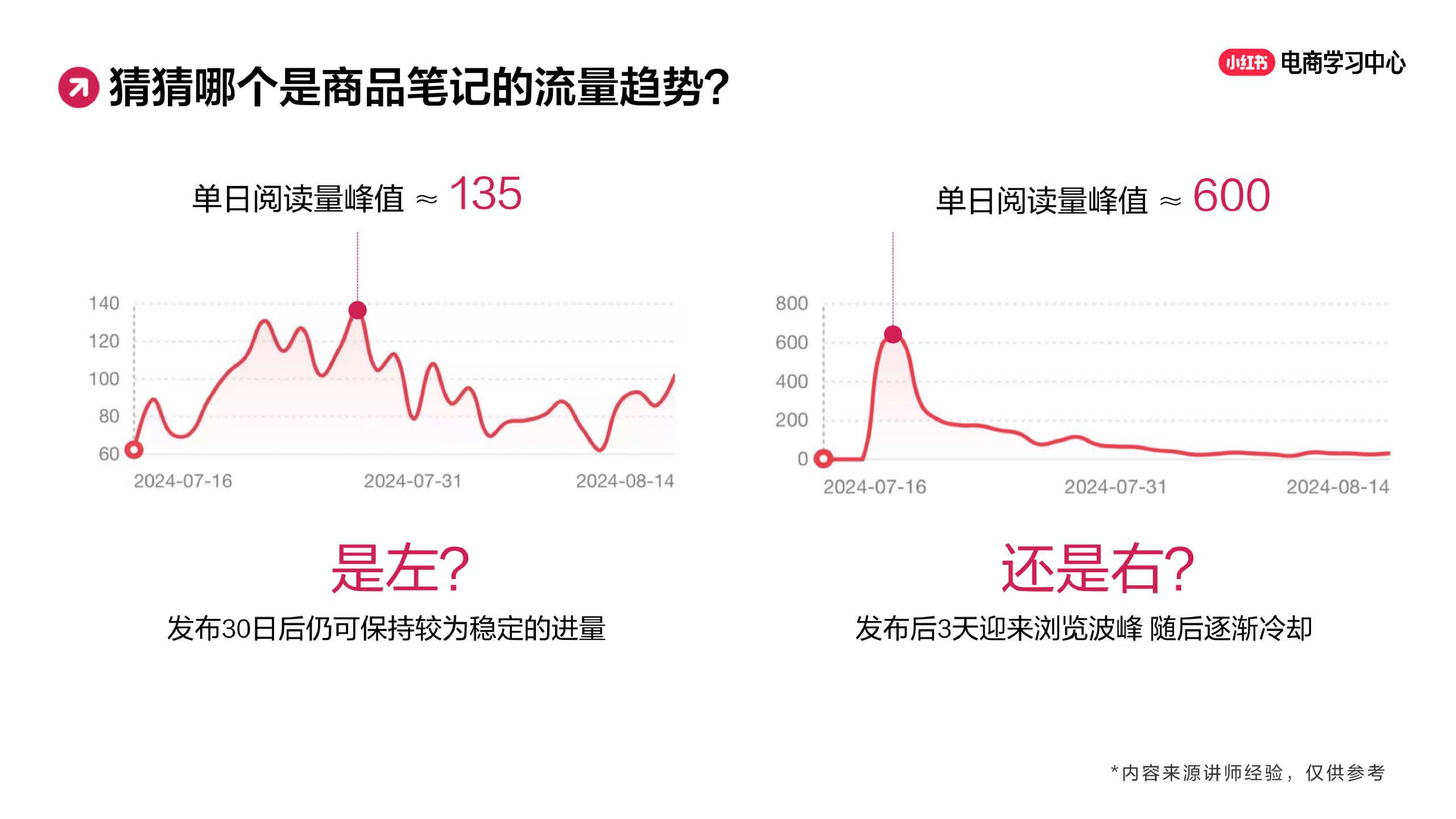 玩转笔直联动，解锁小红书流量密码.pdf