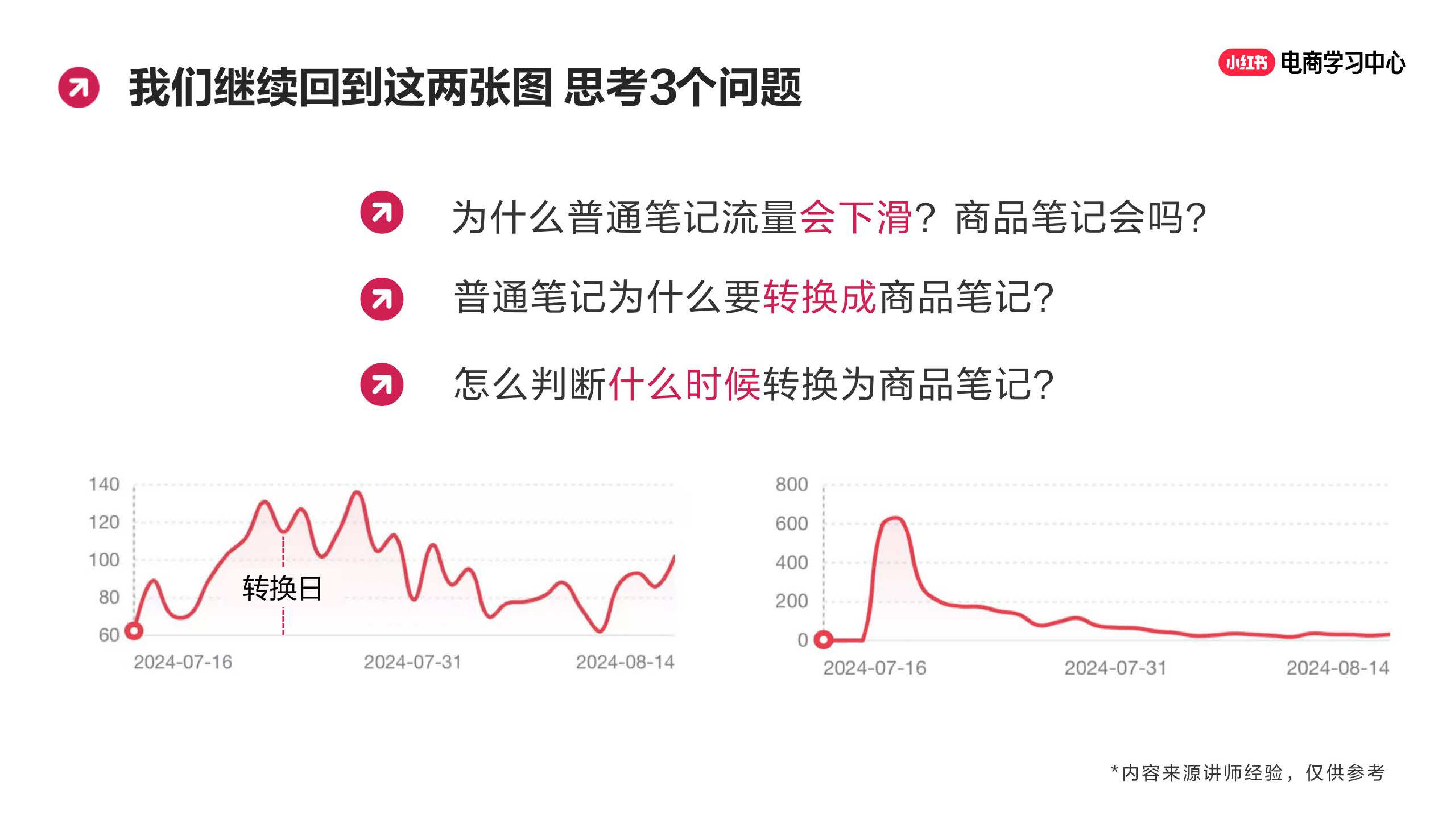 玩转笔直联动，解锁小红书流量密码.pdf