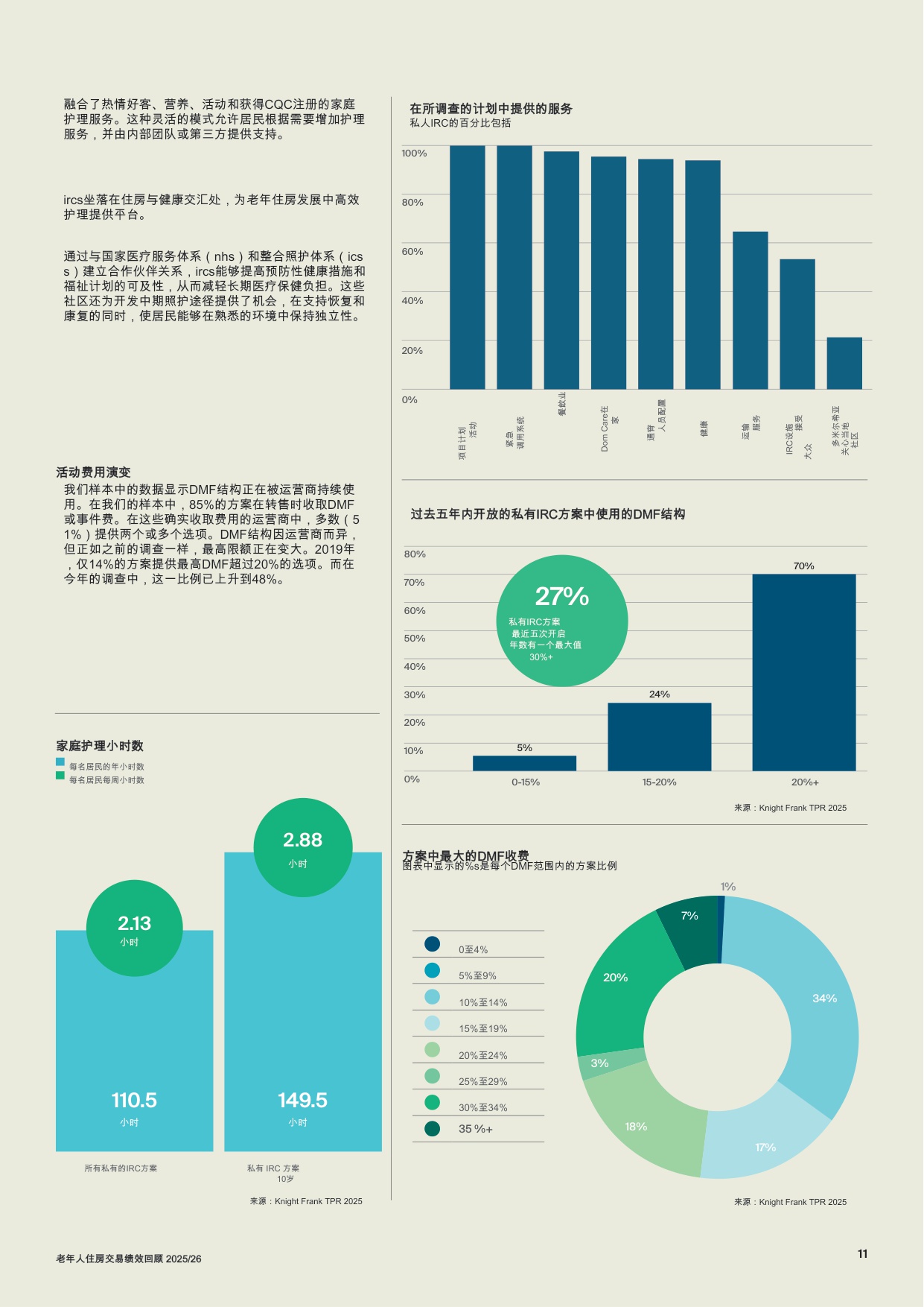 养老住房交易表现回顾.pdf