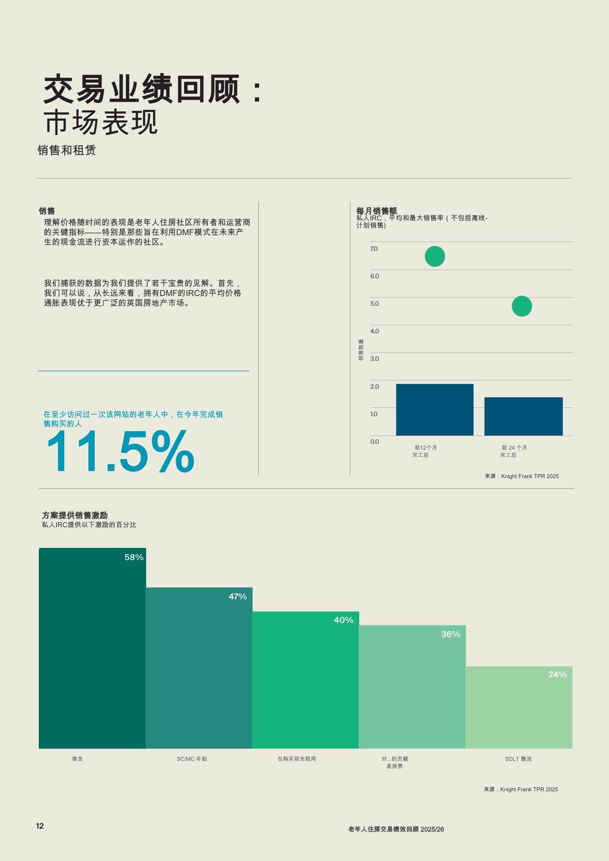 养老住房交易表现回顾.pdf