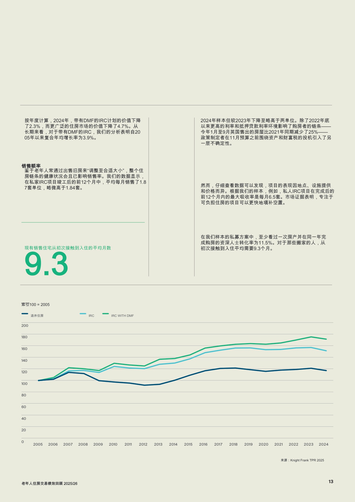 养老住房交易表现回顾.pdf