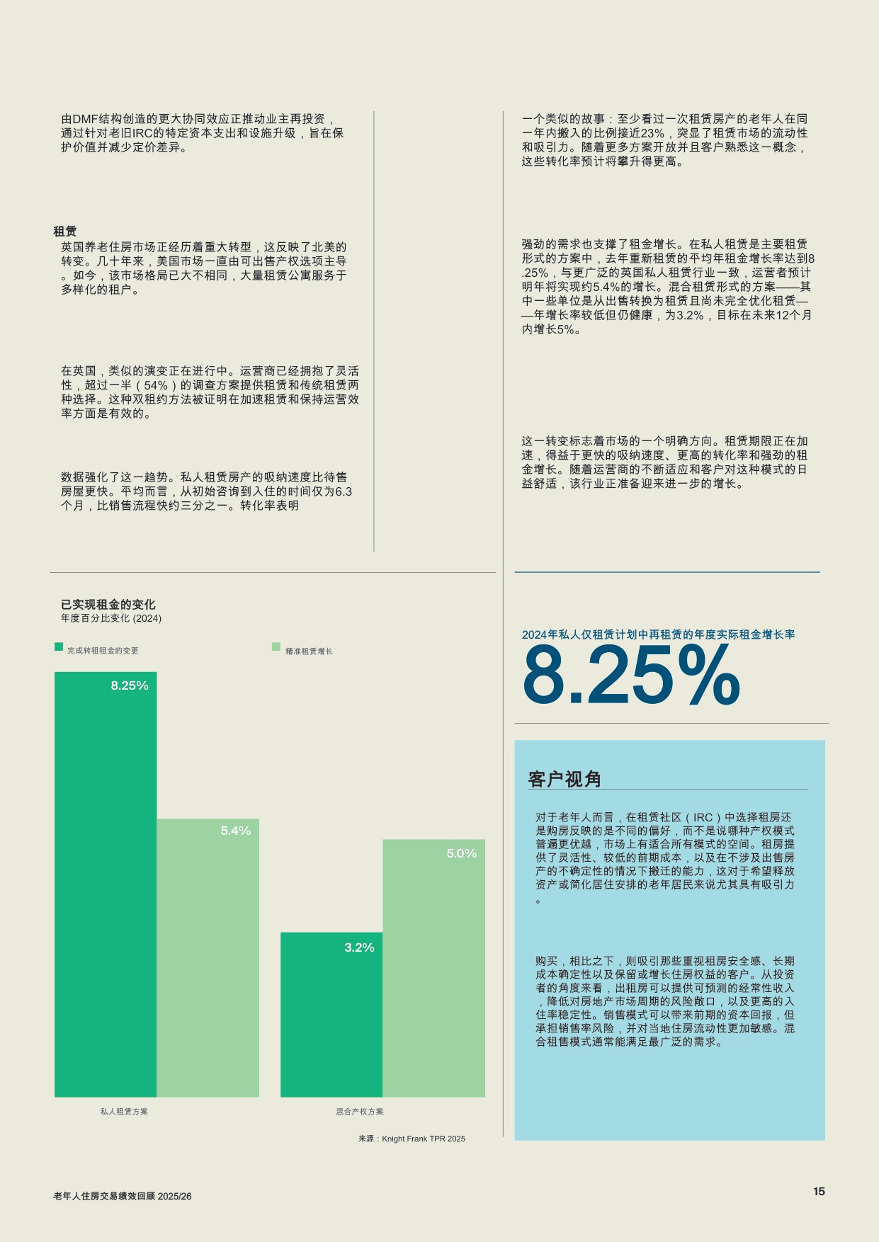 养老住房交易表现回顾.pdf