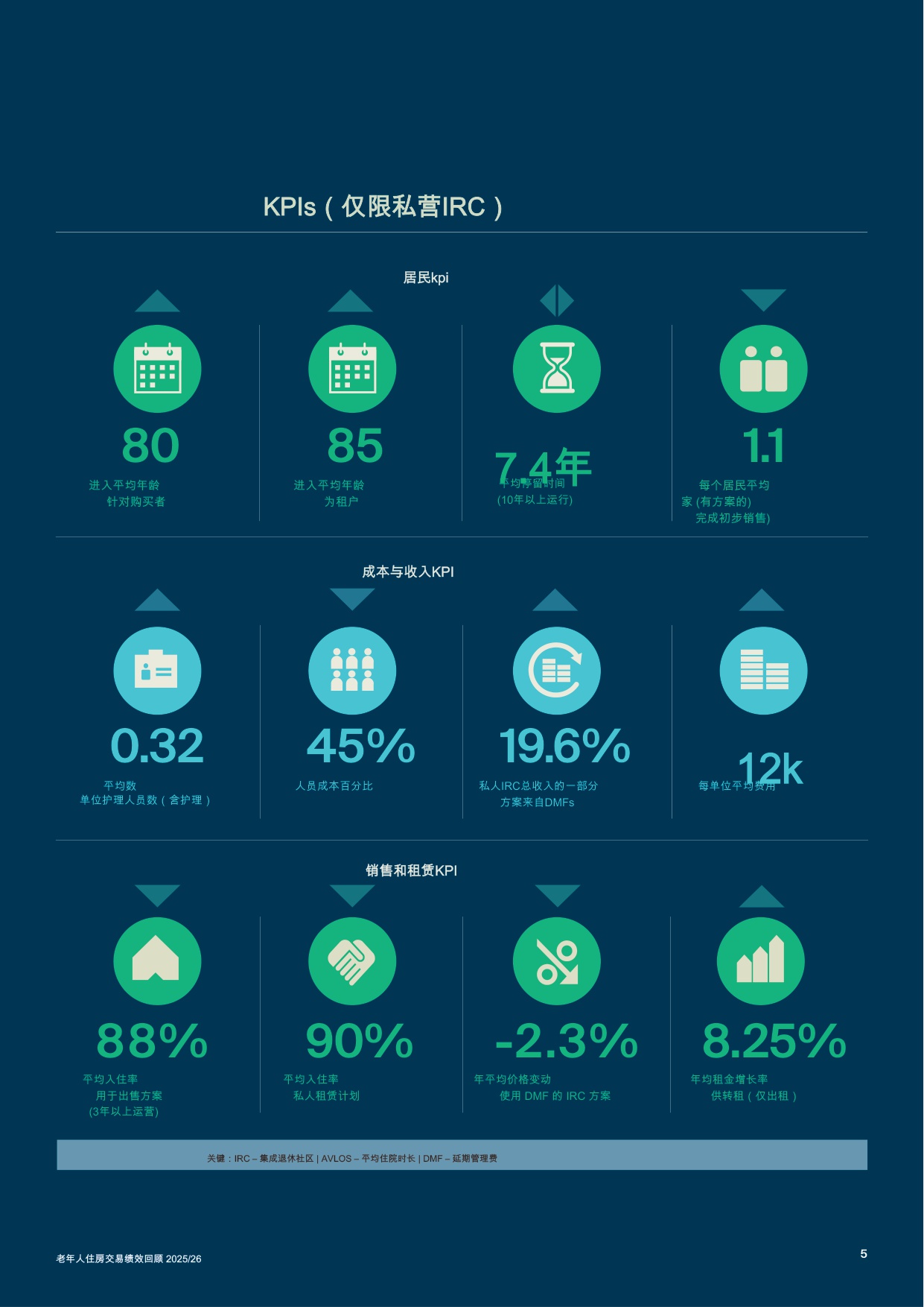 养老住房交易表现回顾.pdf
