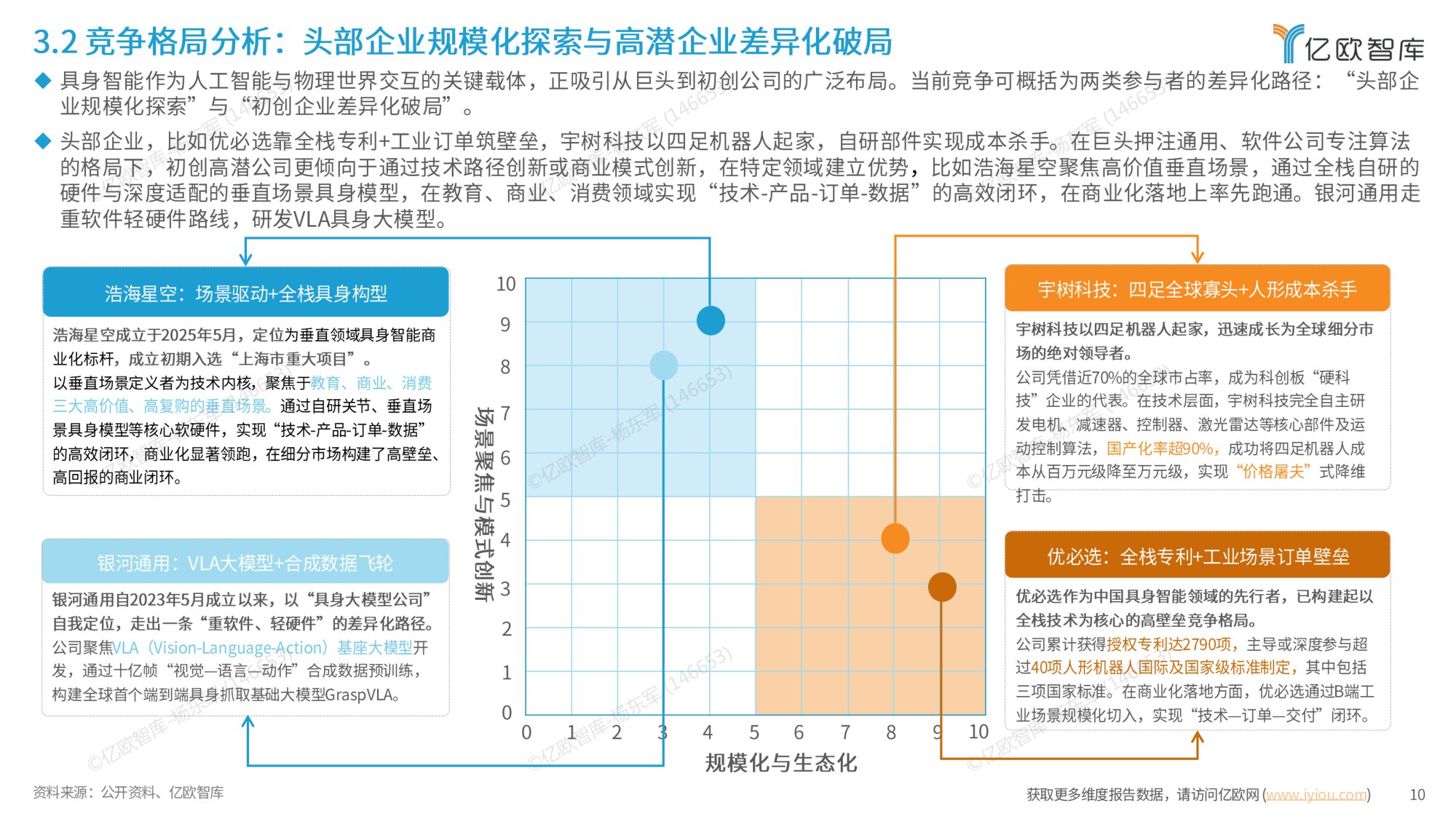 【亿欧智库】中国具身智能产业发展与竞争格局对标分析.pdf
