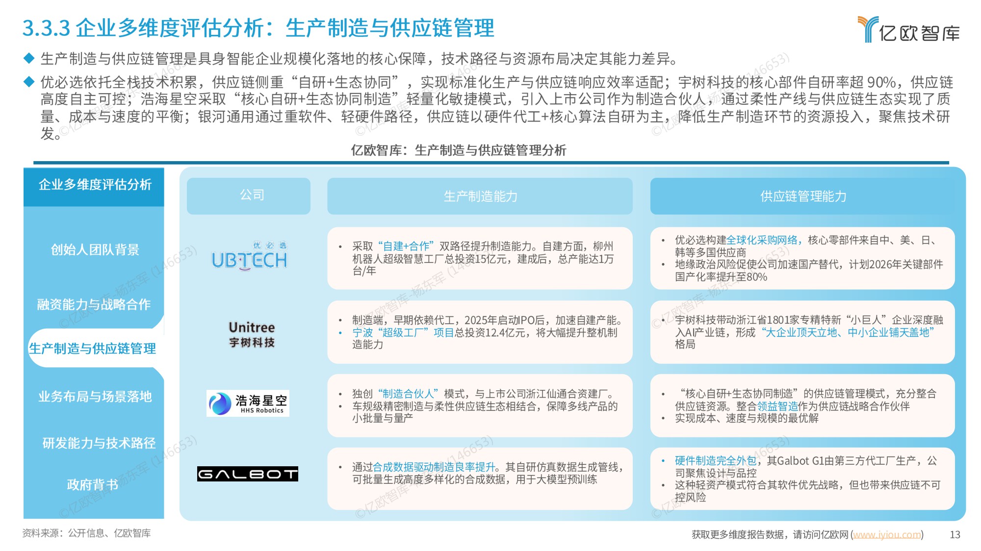 【亿欧智库】中国具身智能产业发展与竞争格局对标分析.pdf