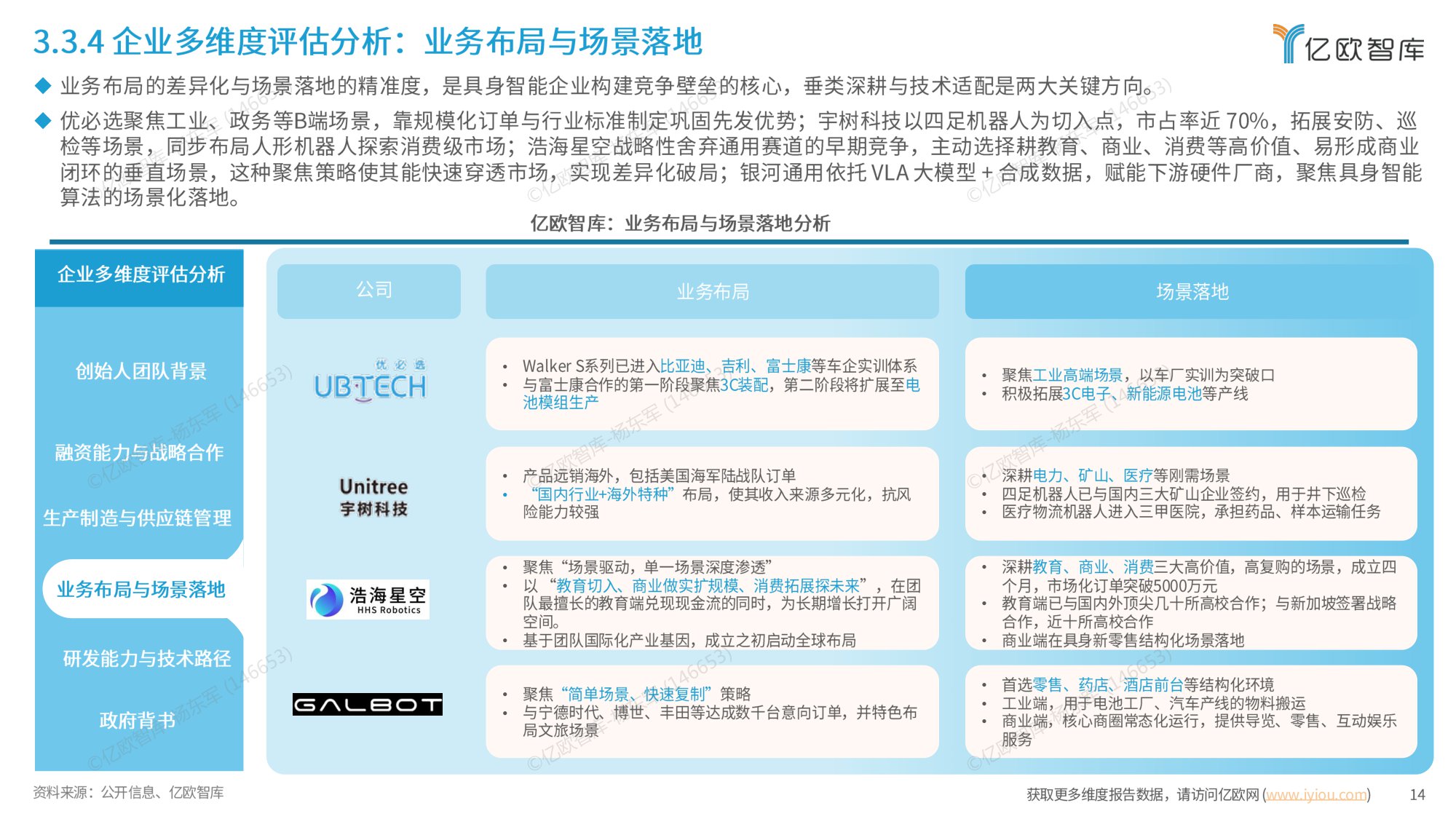 【亿欧智库】中国具身智能产业发展与竞争格局对标分析.pdf