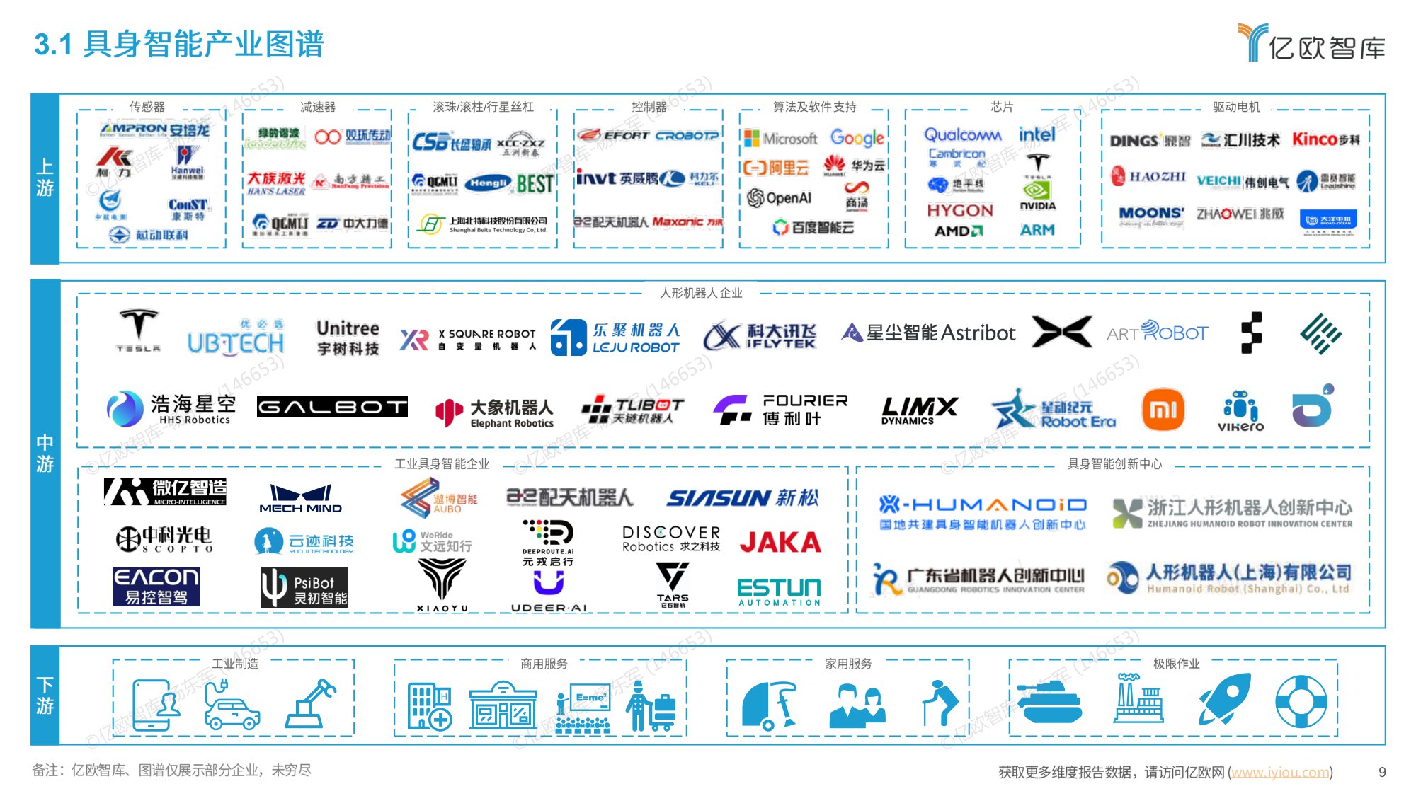 【亿欧智库】中国具身智能产业发展与竞争格局对标分析.pdf