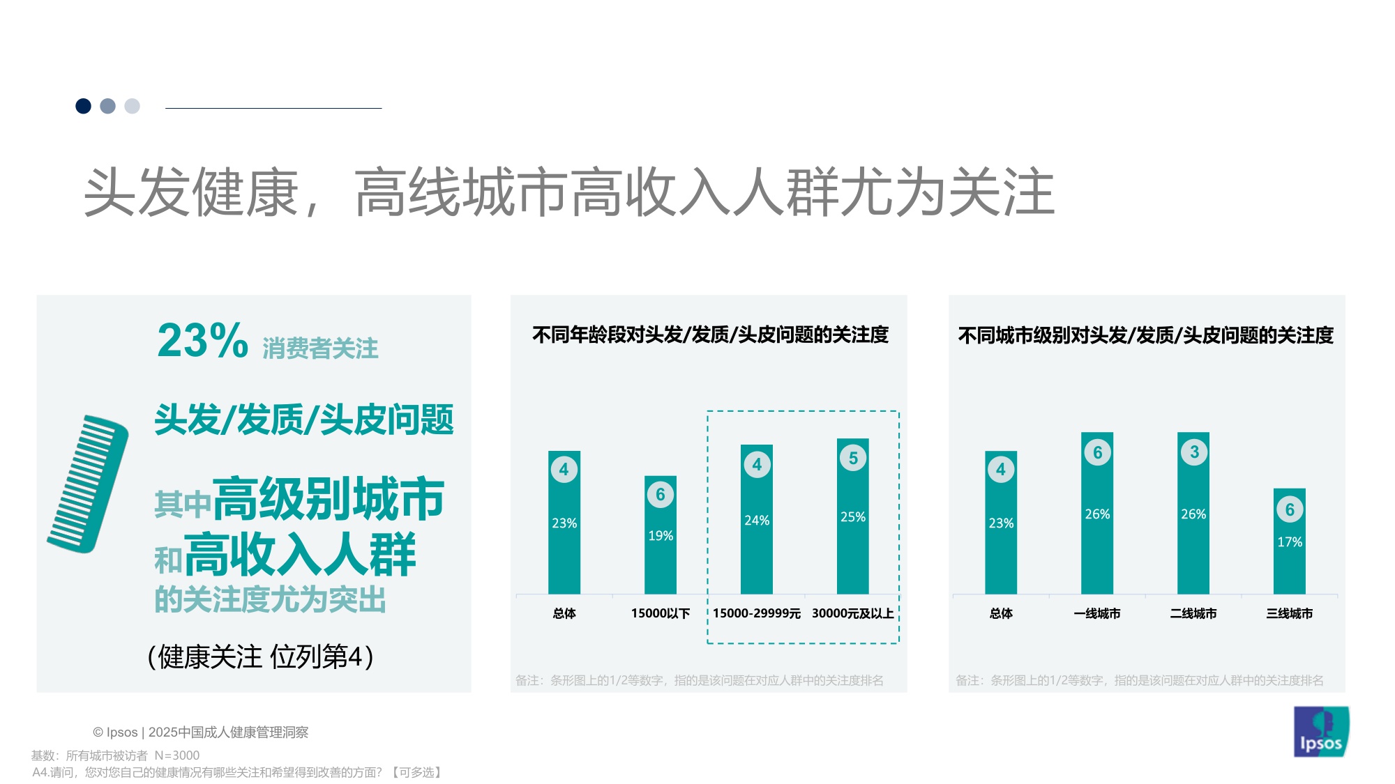 【益普索Ipsos】2025中国成人健康管理洞察.pdf