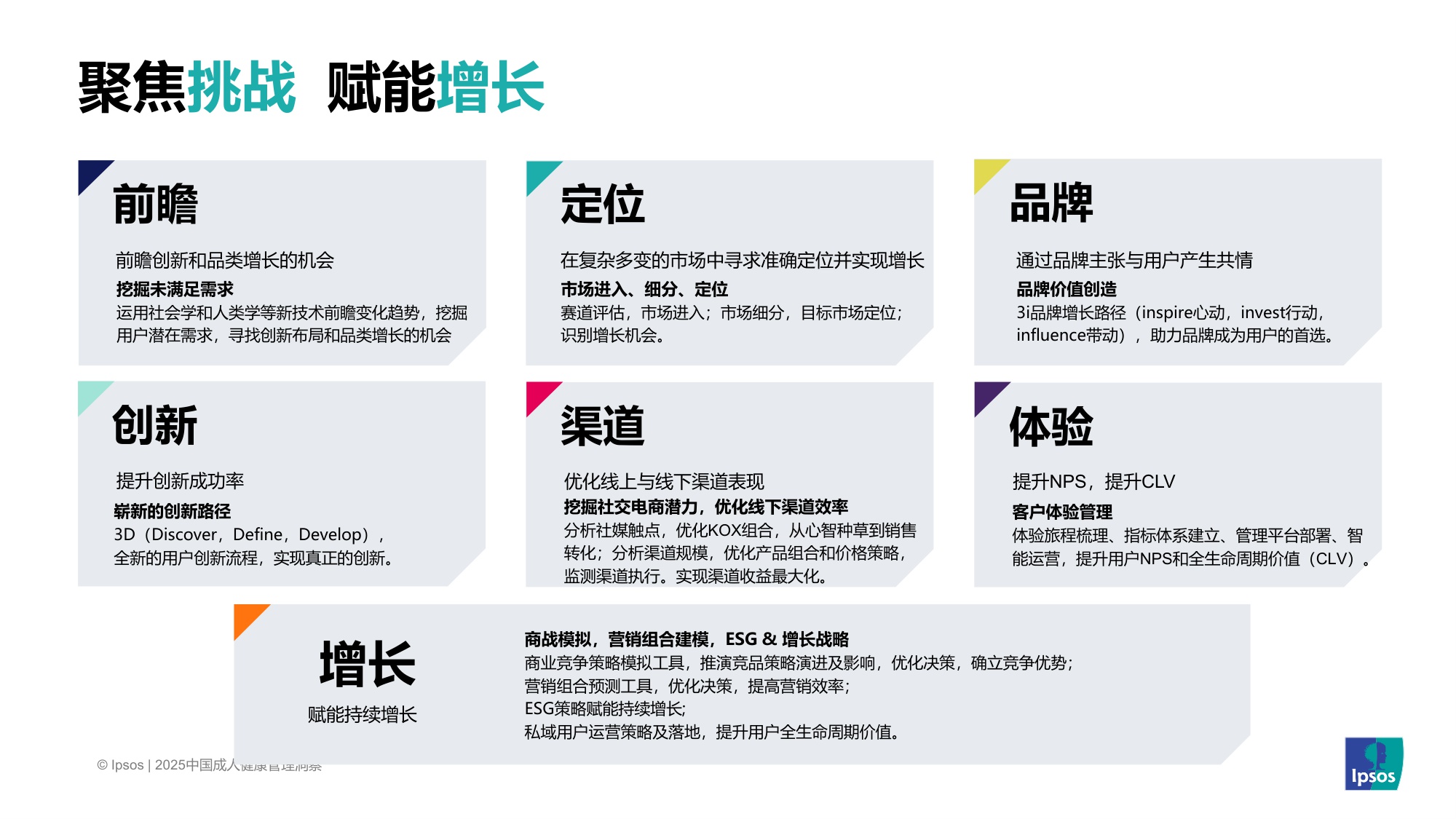 【益普索Ipsos】2025中国成人健康管理洞察.pdf