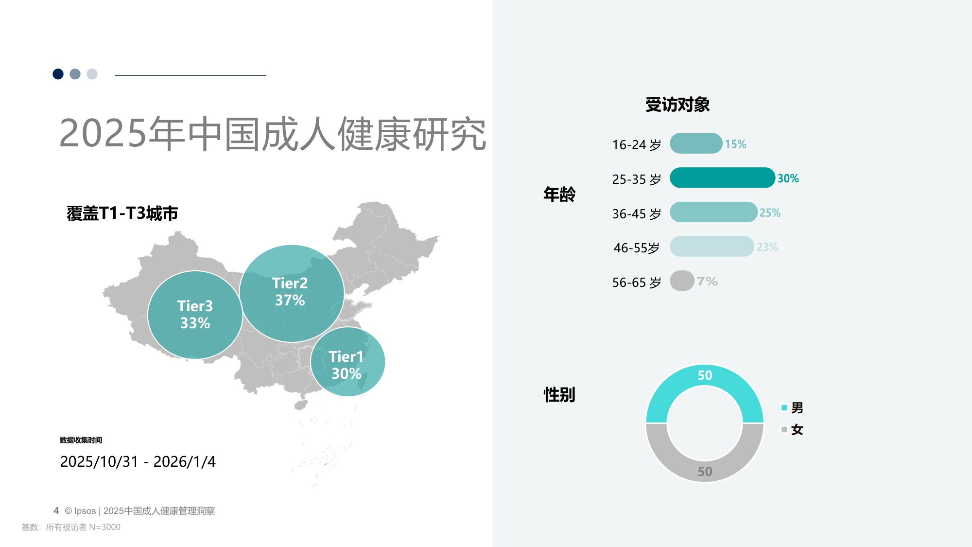 【益普索Ipsos】2025中国成人健康管理洞察.pdf