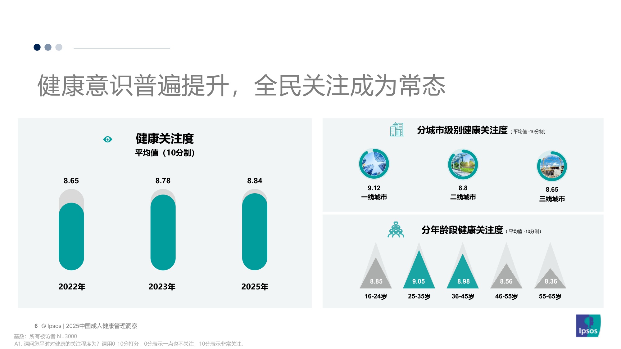 【益普索Ipsos】2025中国成人健康管理洞察.pdf