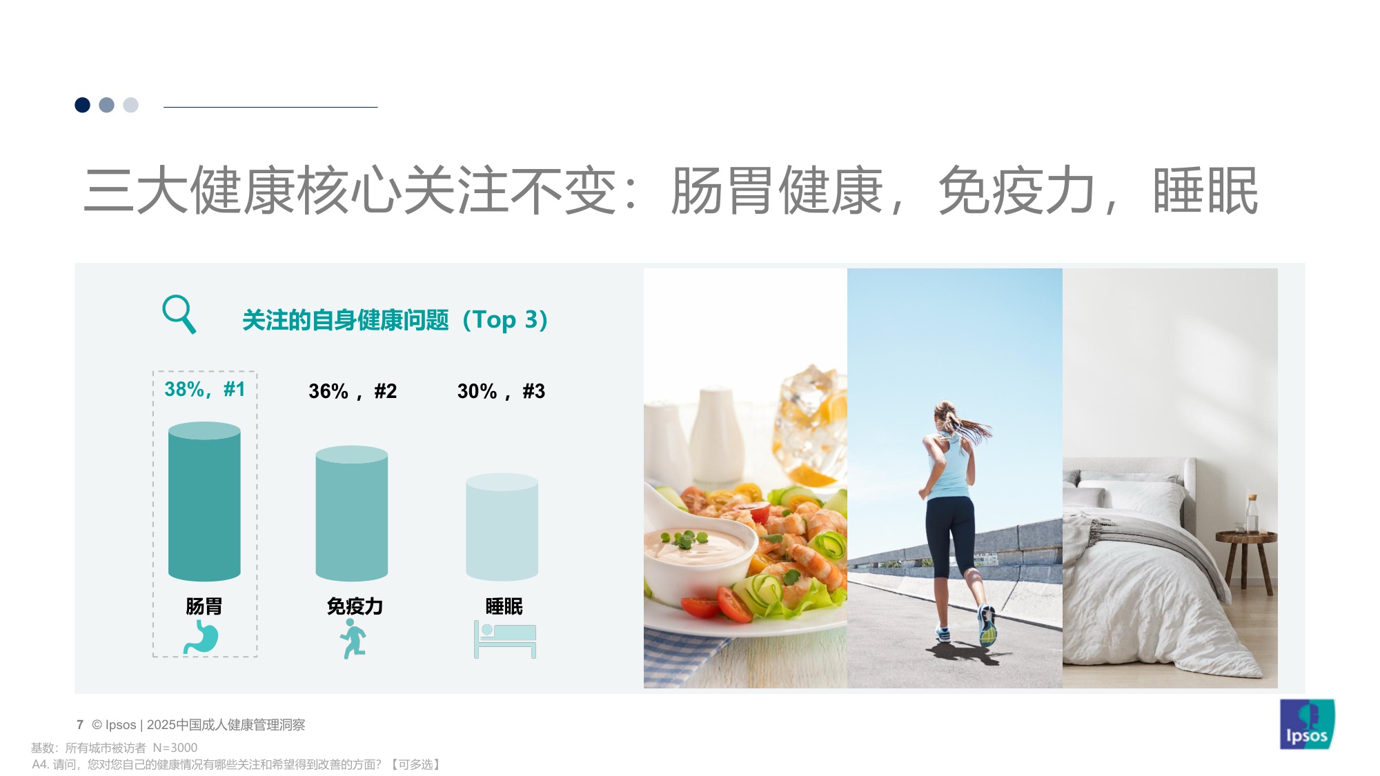 【益普索Ipsos】2025中国成人健康管理洞察.pdf
