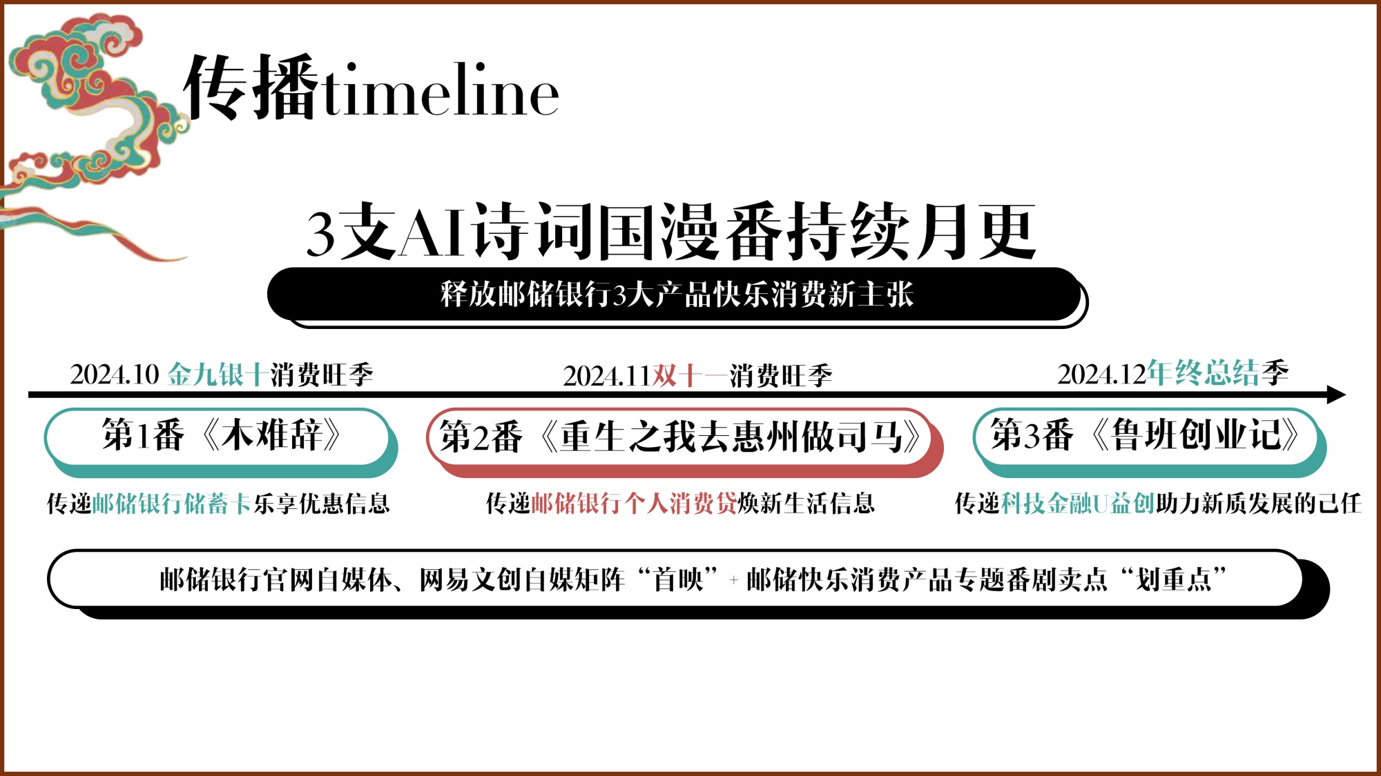 邮政银行快乐消费品牌升级AIGC动画传播结案【AIGC】【漫剧】.pdf