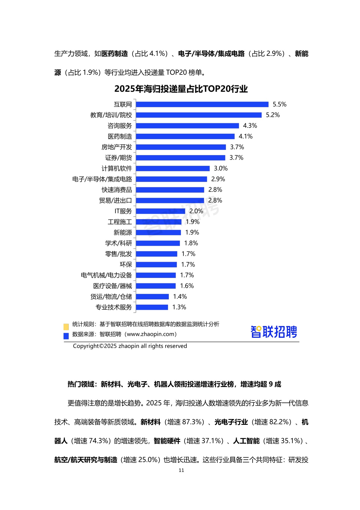 【智联招聘】2025中国海归就业调查报告.pdf