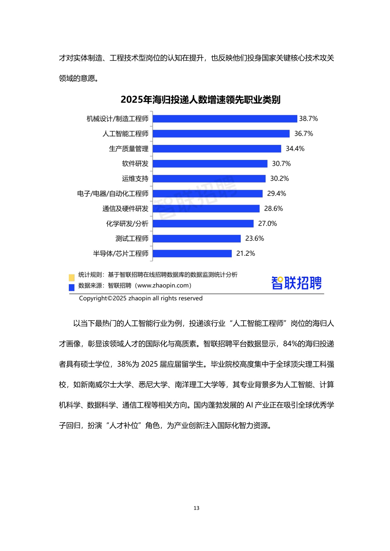 【智联招聘】2025中国海归就业调查报告.pdf