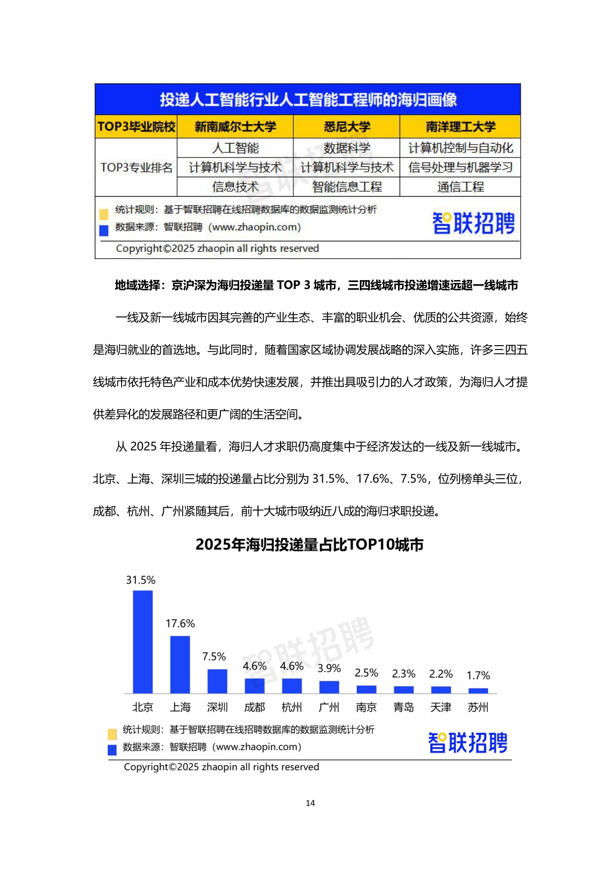 【智联招聘】2025中国海归就业调查报告.pdf