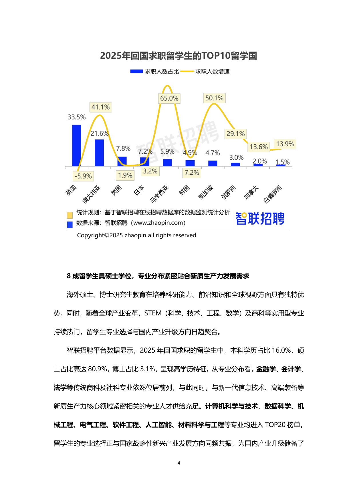 【智联招聘】2025中国海归就业调查报告.pdf