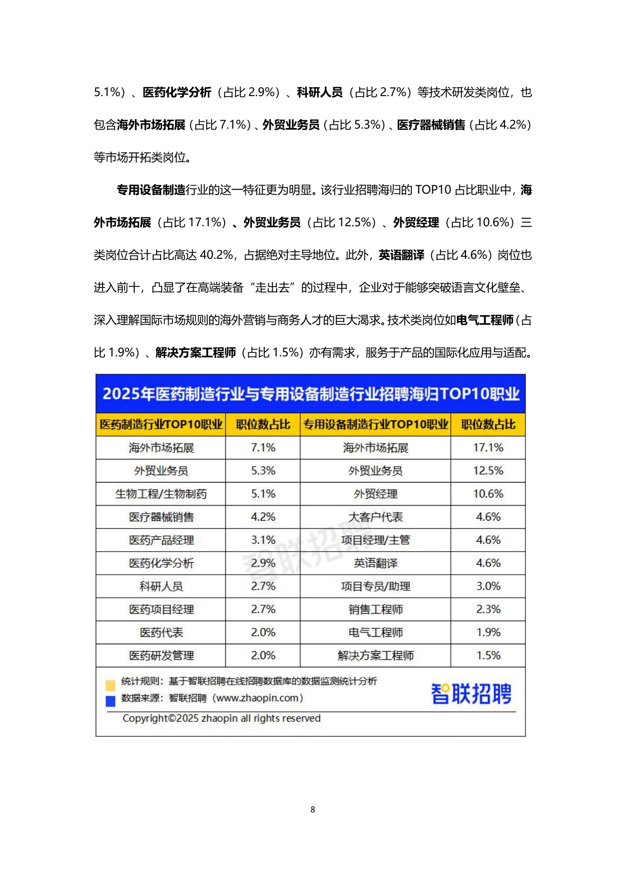 【智联招聘】2025中国海归就业调查报告.pdf