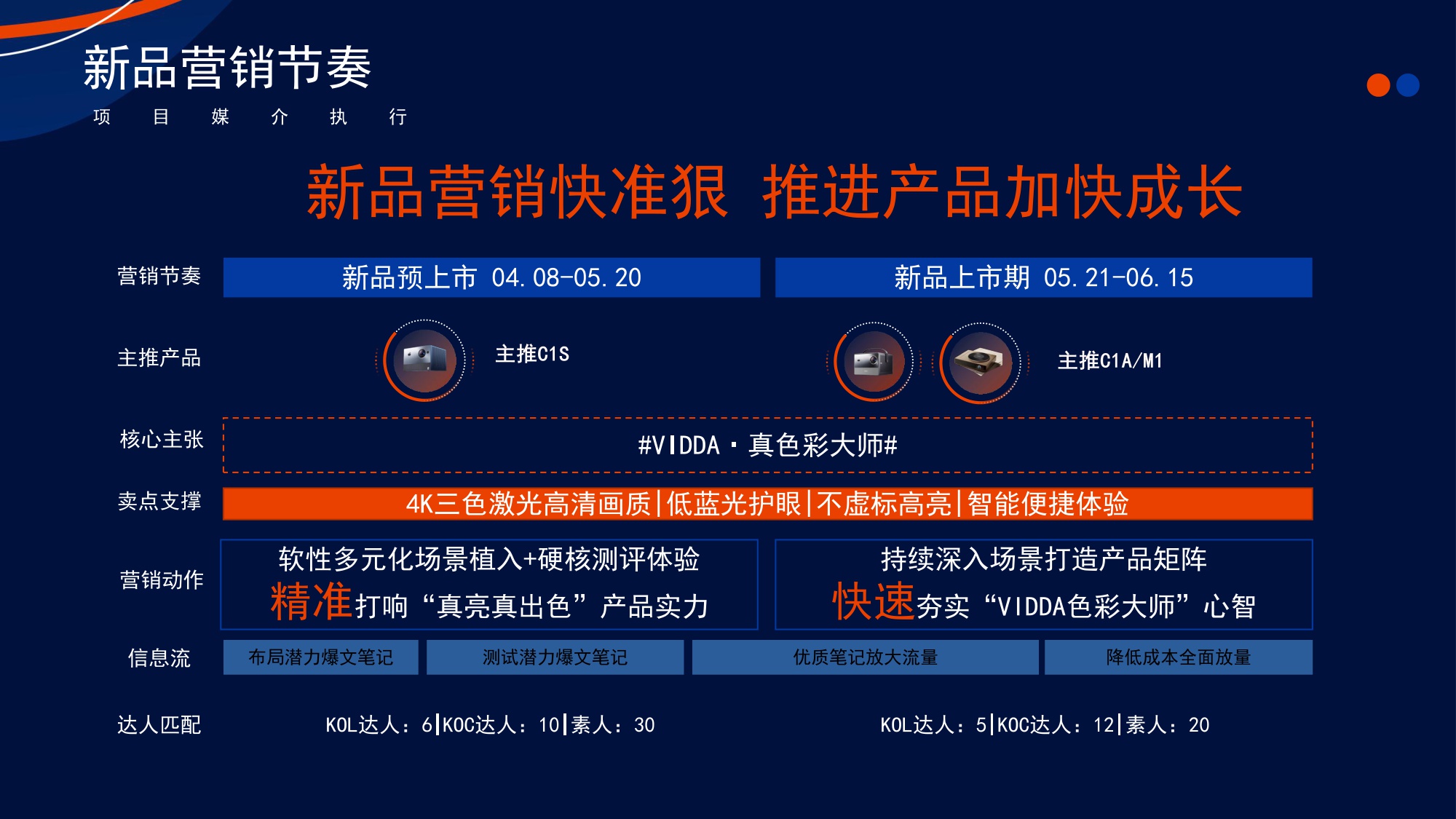 众灿互动 X vidda投影仪小红书引爆.pdf