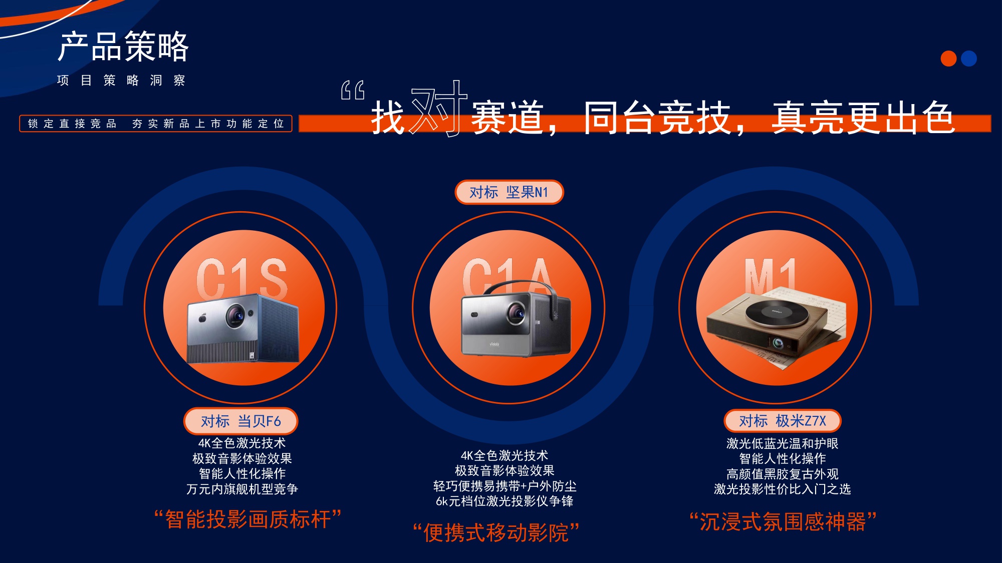 众灿互动 X vidda投影仪小红书引爆.pdf