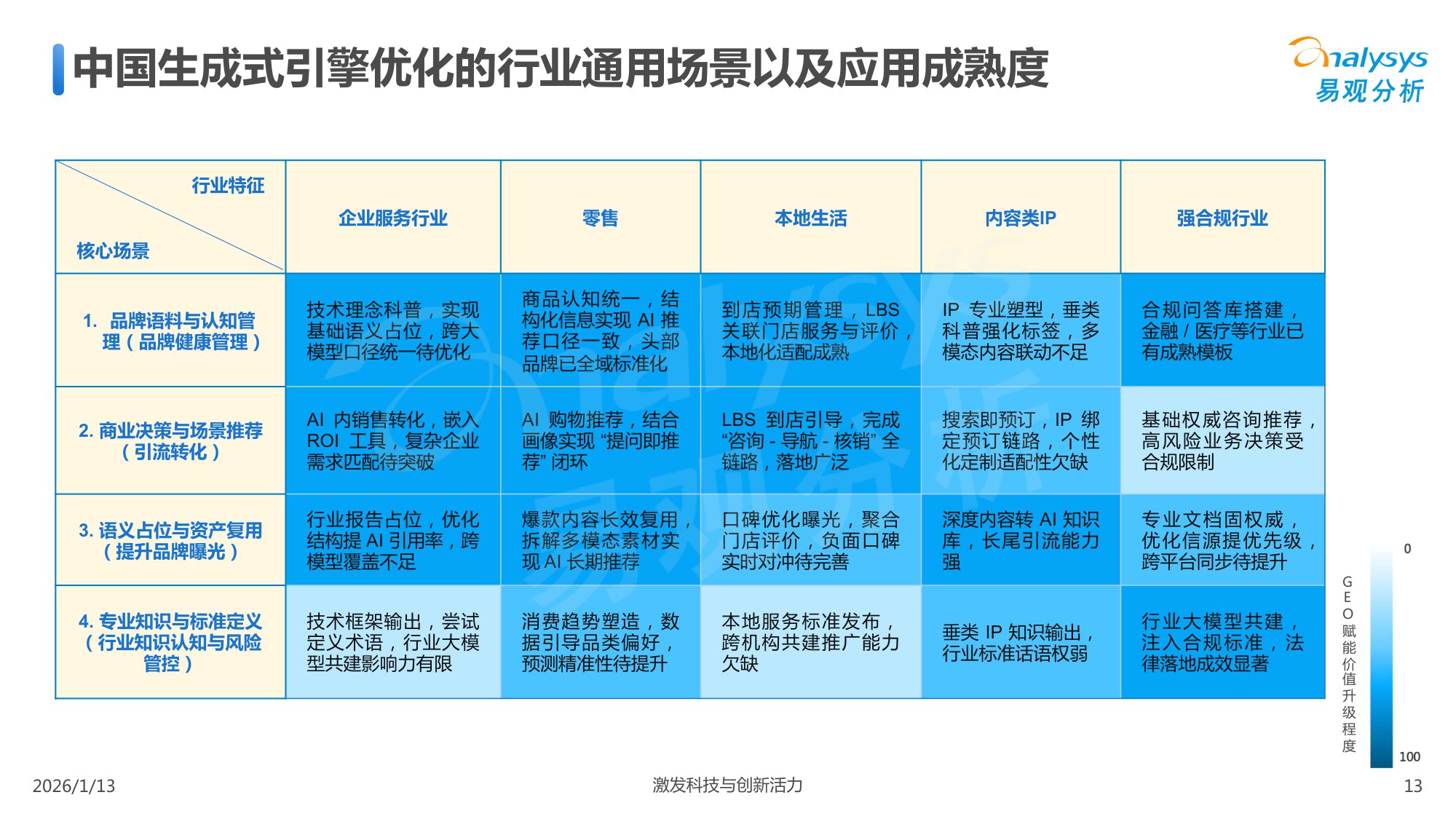 中国GEO行业市场发展报告2026.pdf