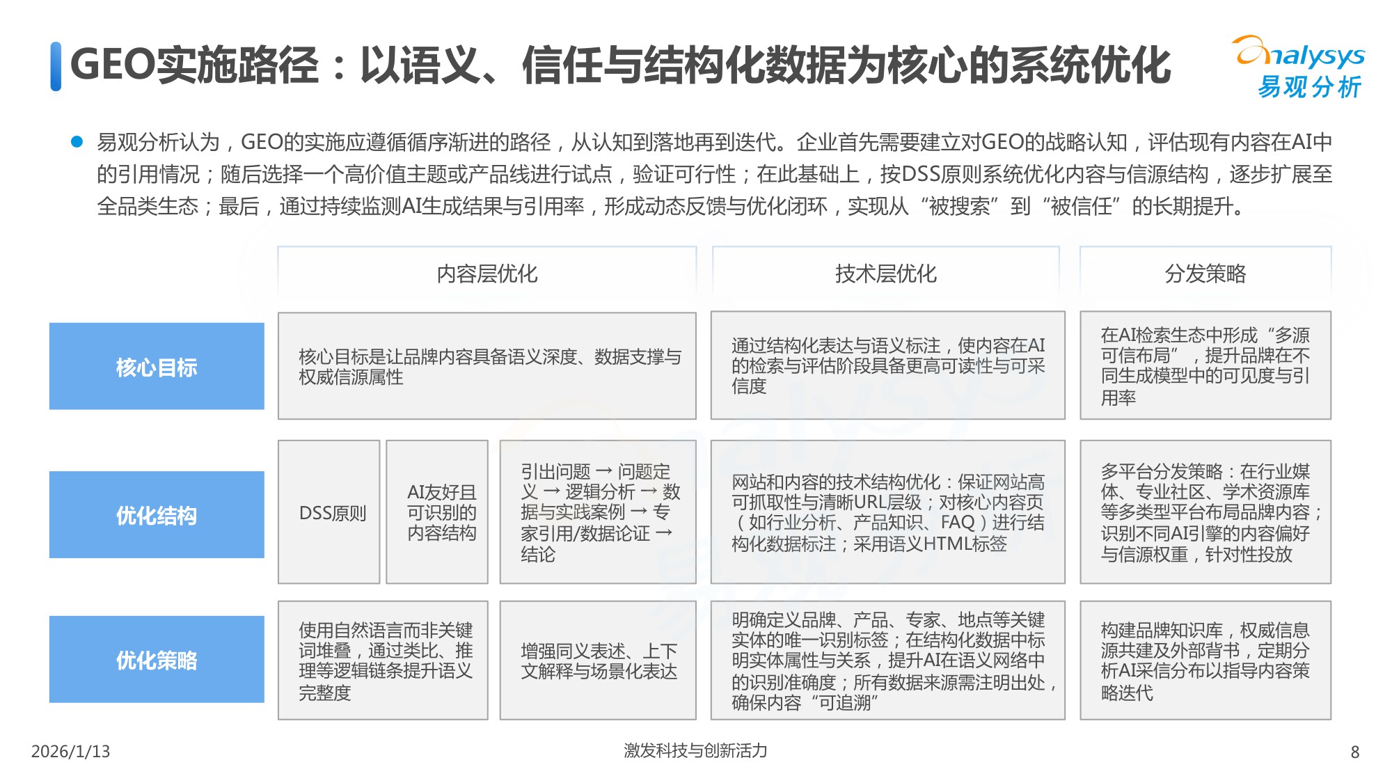 中国GEO行业市场发展报告2026.pdf