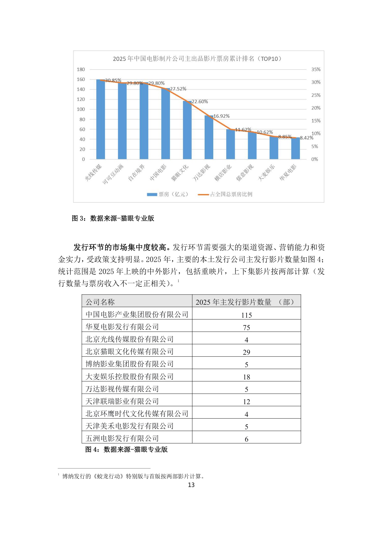 中国电影经济发展研究报告.pdf