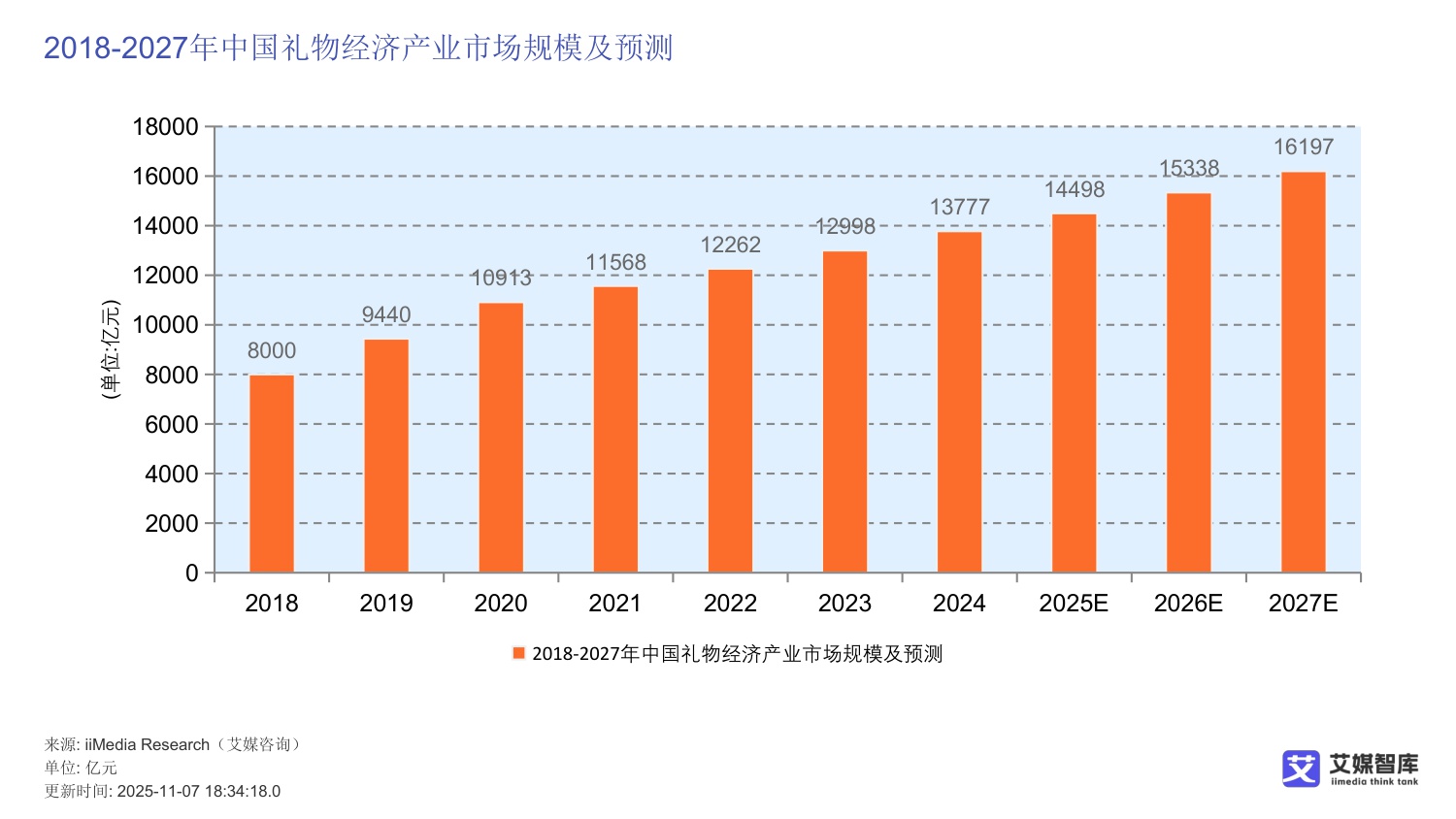中国坚果炒货市场发展及消费行为调查数据.pdf