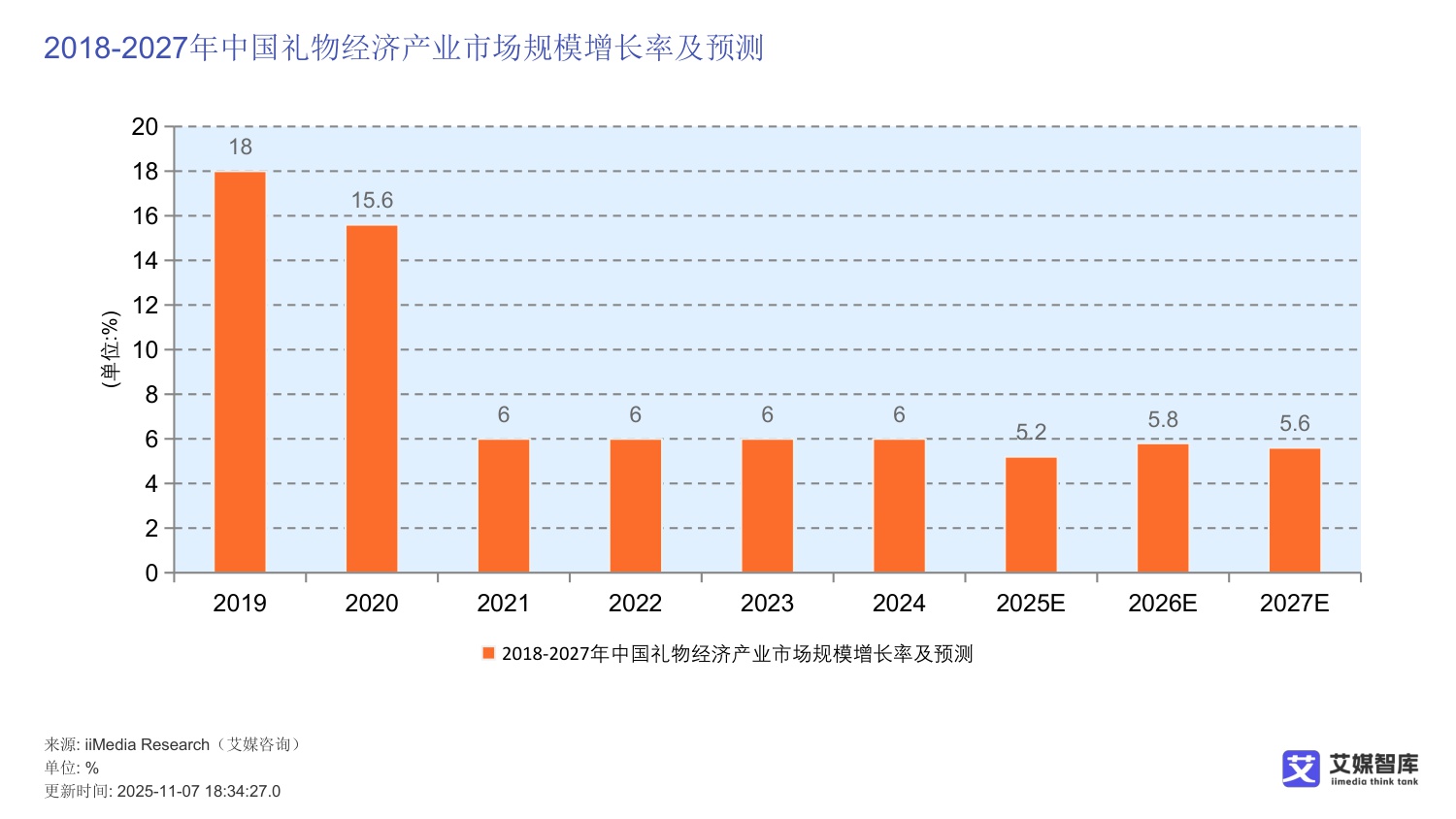 中国坚果炒货市场发展及消费行为调查数据.pdf