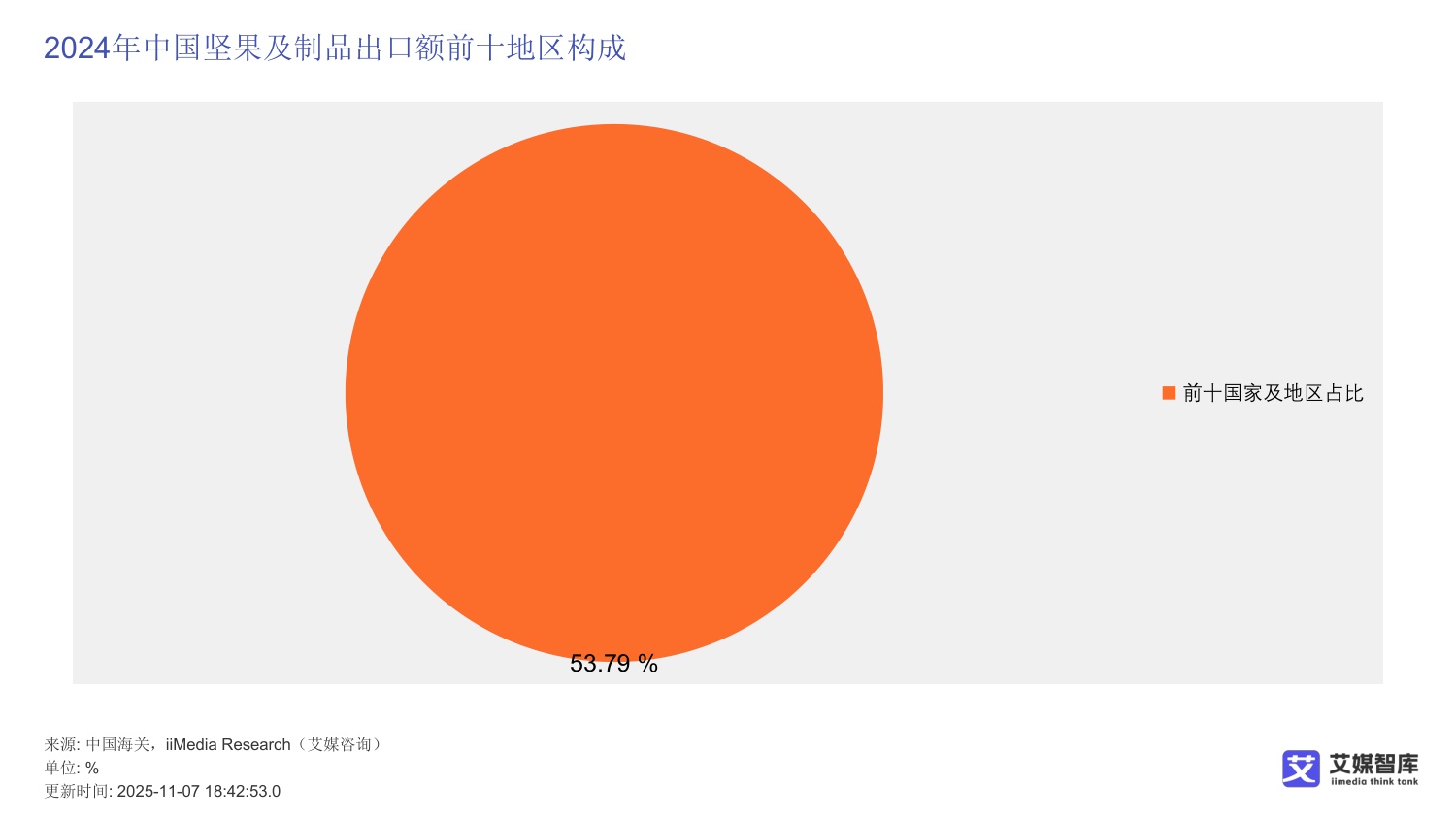 中国坚果炒货市场发展及消费行为调查数据.pdf