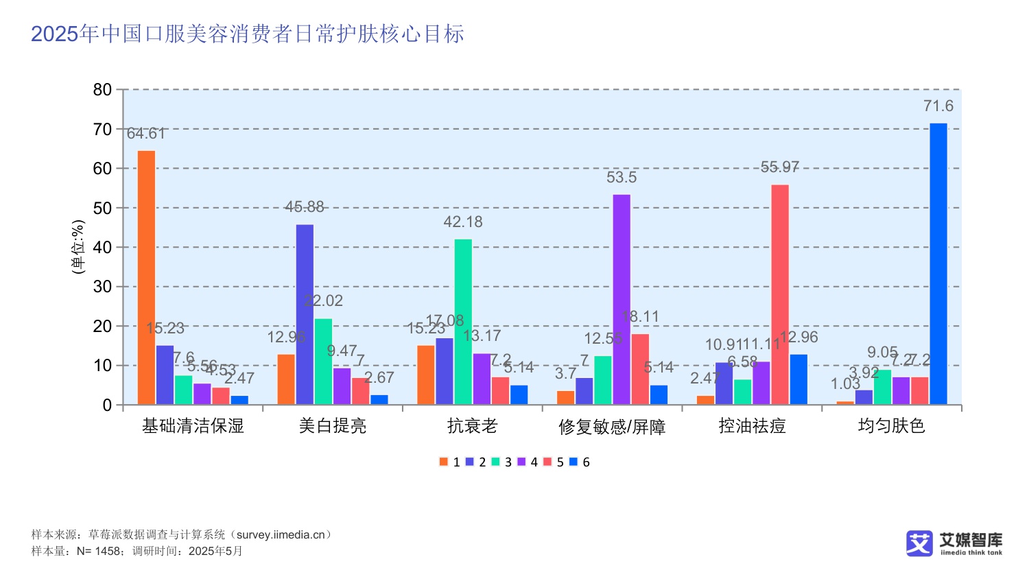 中国口服美容消费行为调查数据.pdf