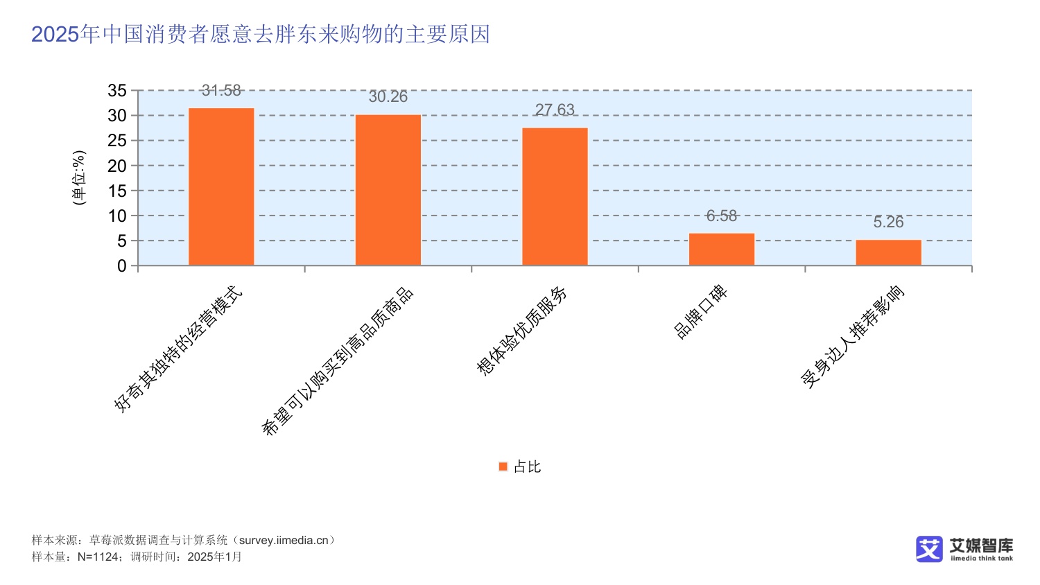 中国胖东来超市消费行为调研数据.pdf